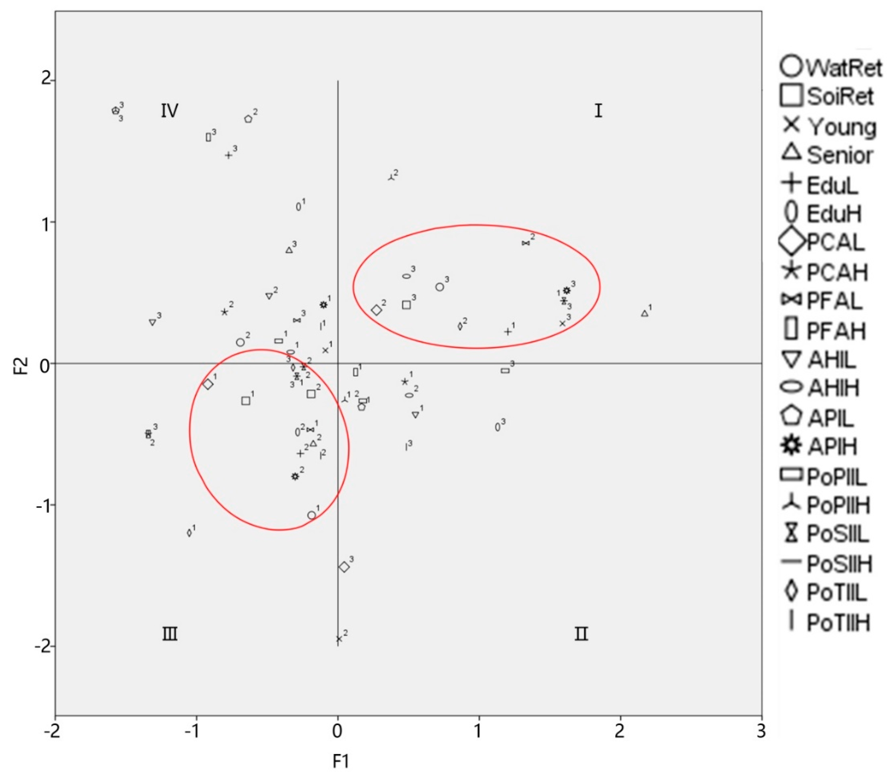 Sustainability 11 06182 g005 Sustainability 11 06182 g005