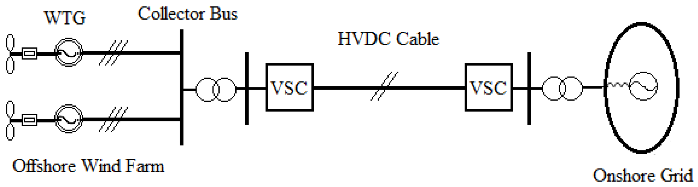Sustainability 11 06183 g002