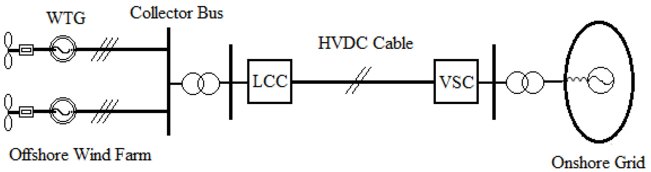Sustainability 11 06183 g003