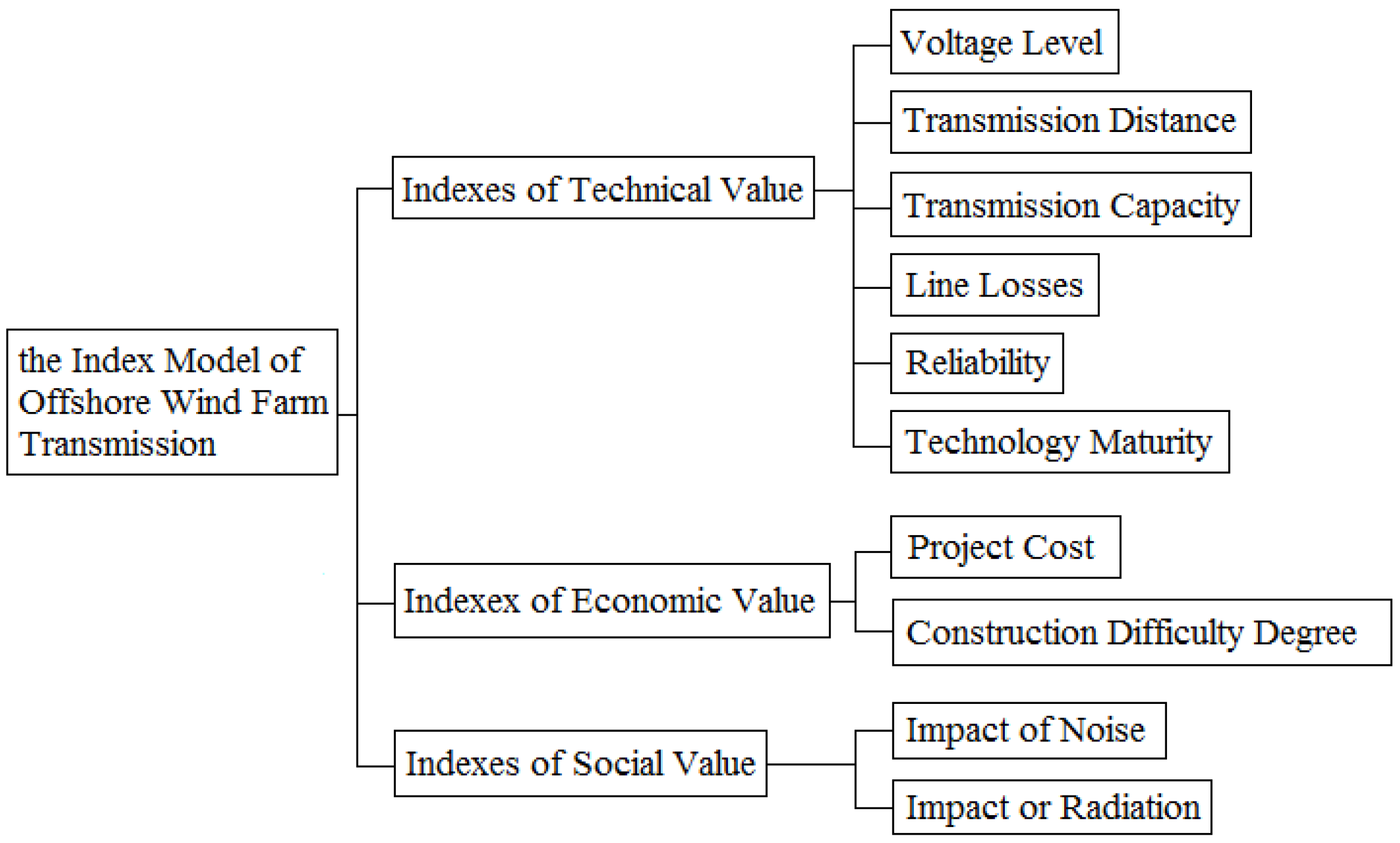 Sustainability 11 06183 g004