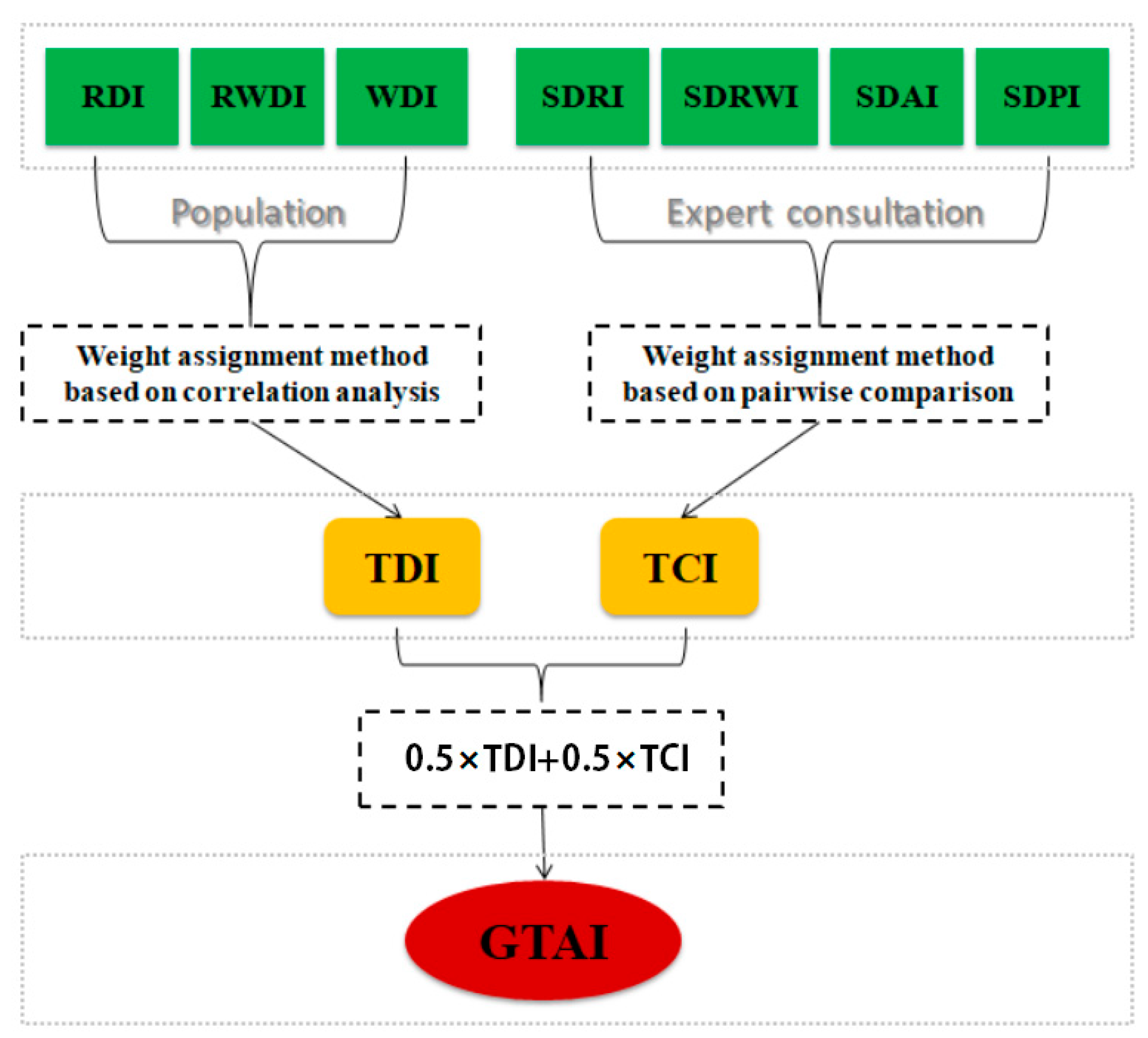 Sustainability 11 06187 g002