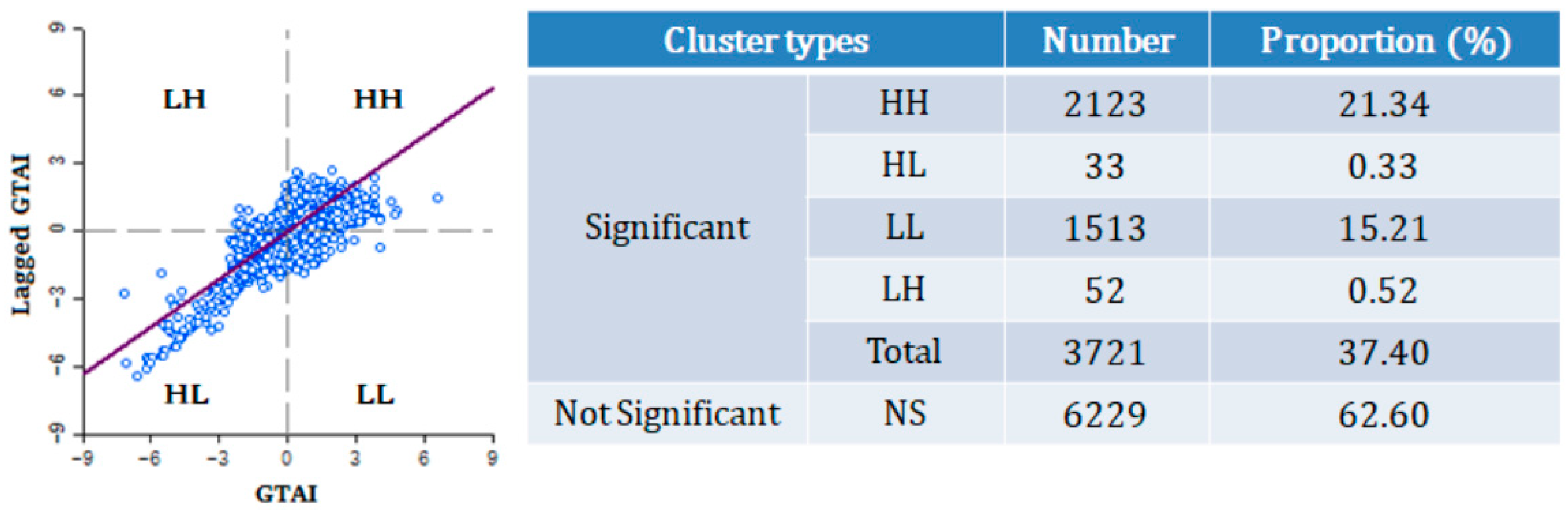 Sustainability 11 06187 g004