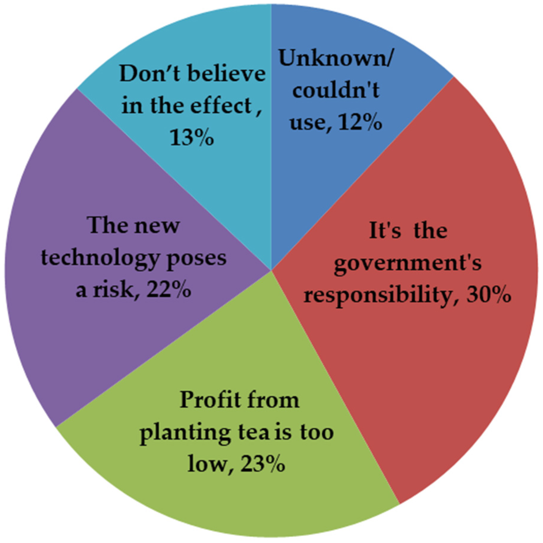 Sustainability 11 06190 g002