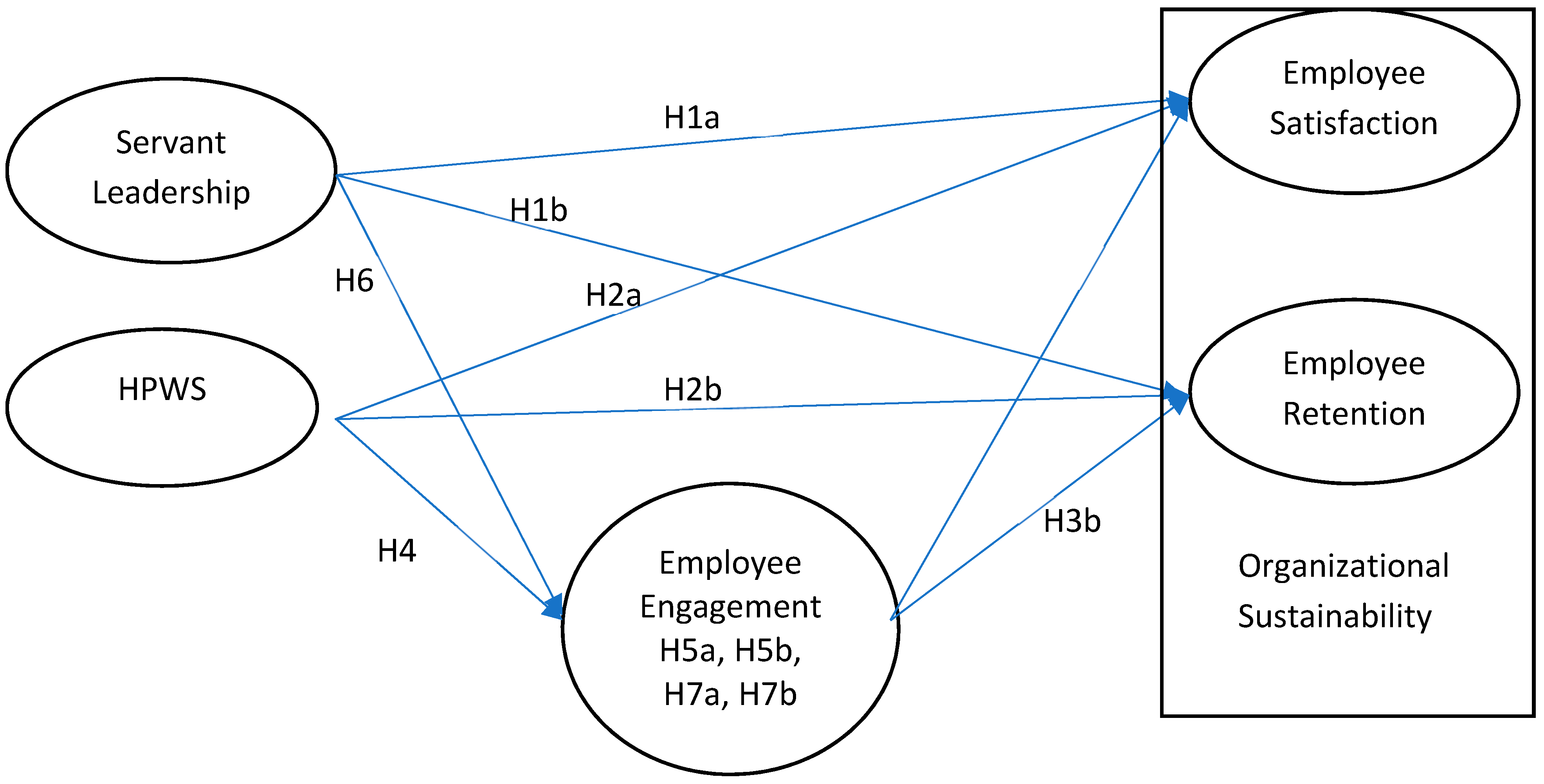 Sustainability 11 06191 g001