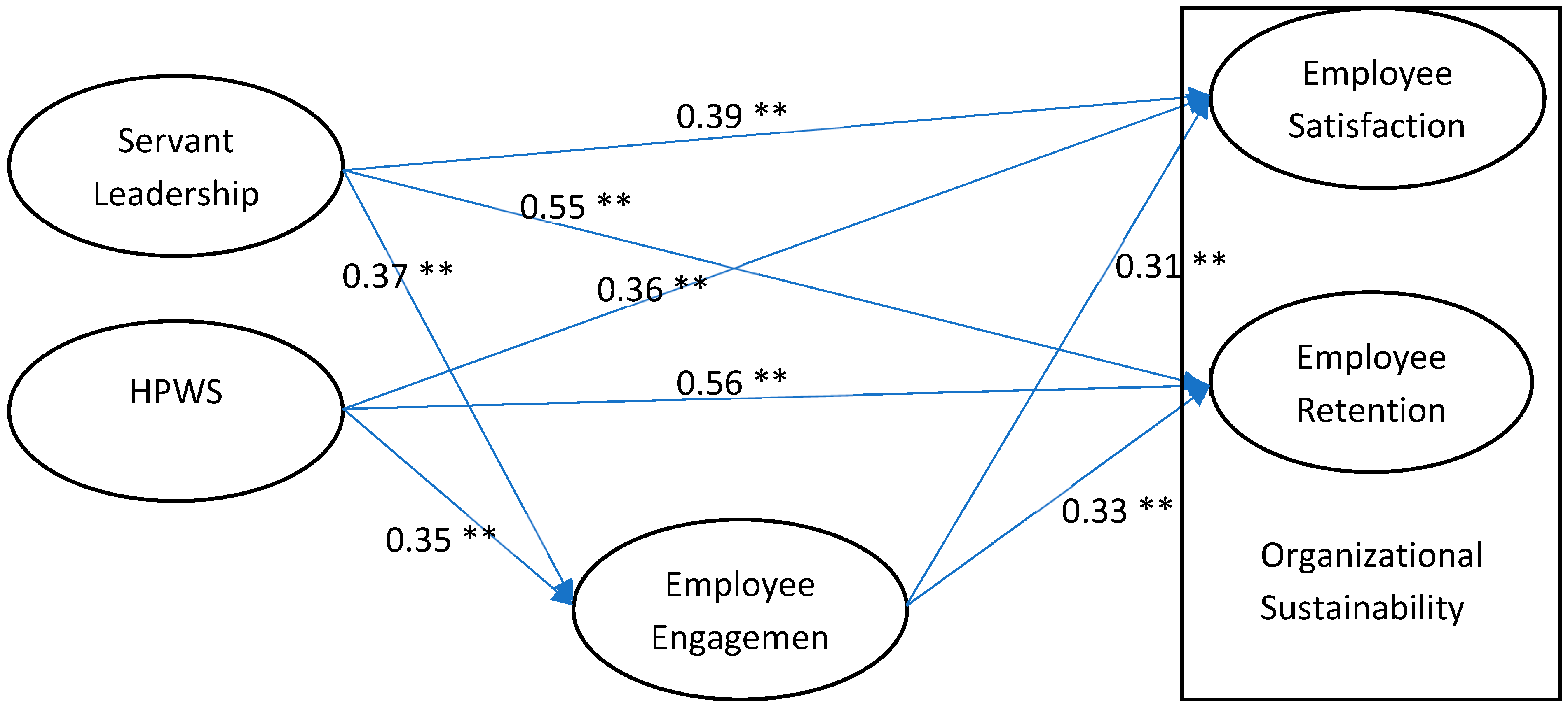 Sustainability 11 06191 g002