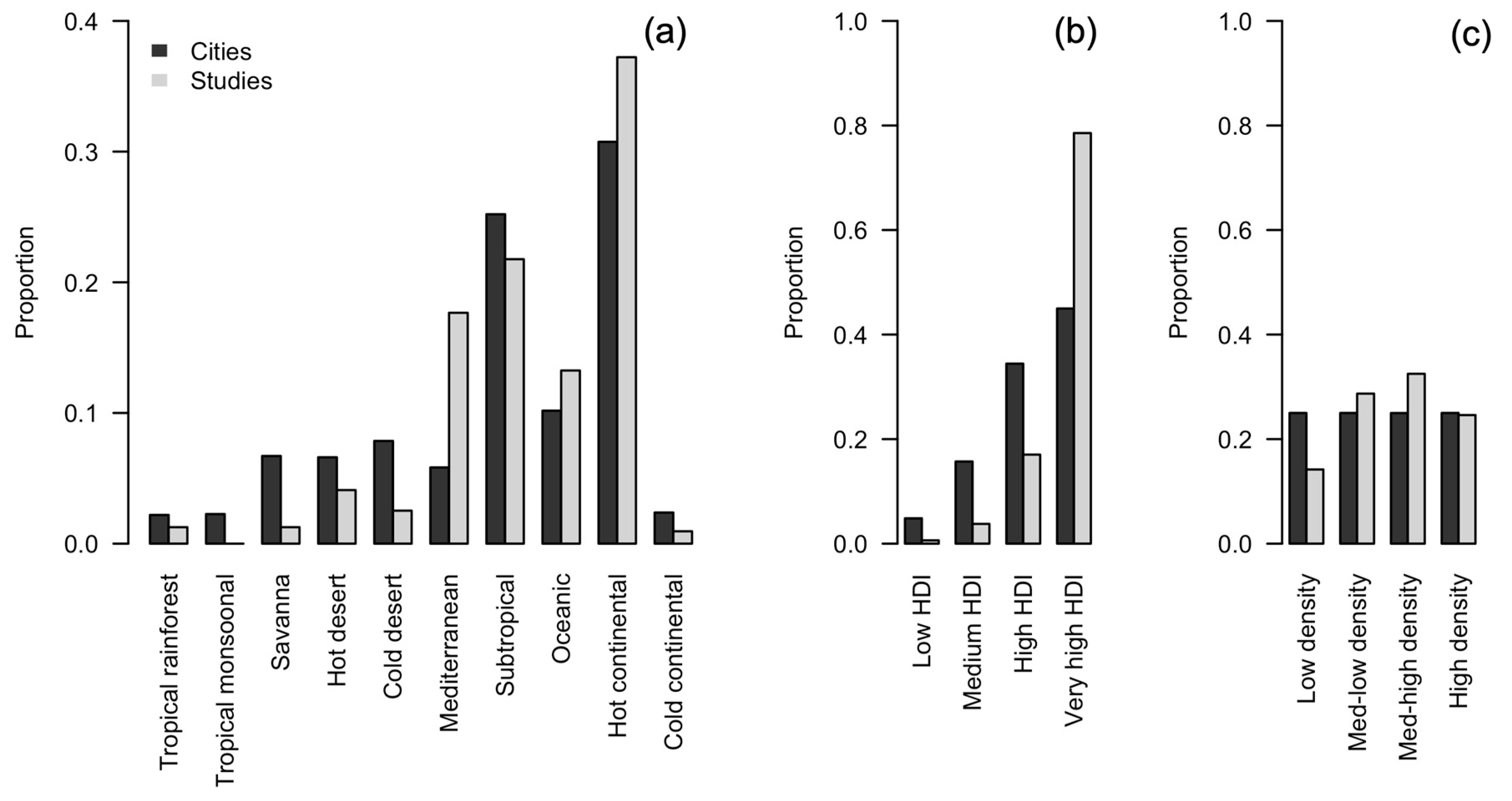 Sustainability 11 06200 g003
