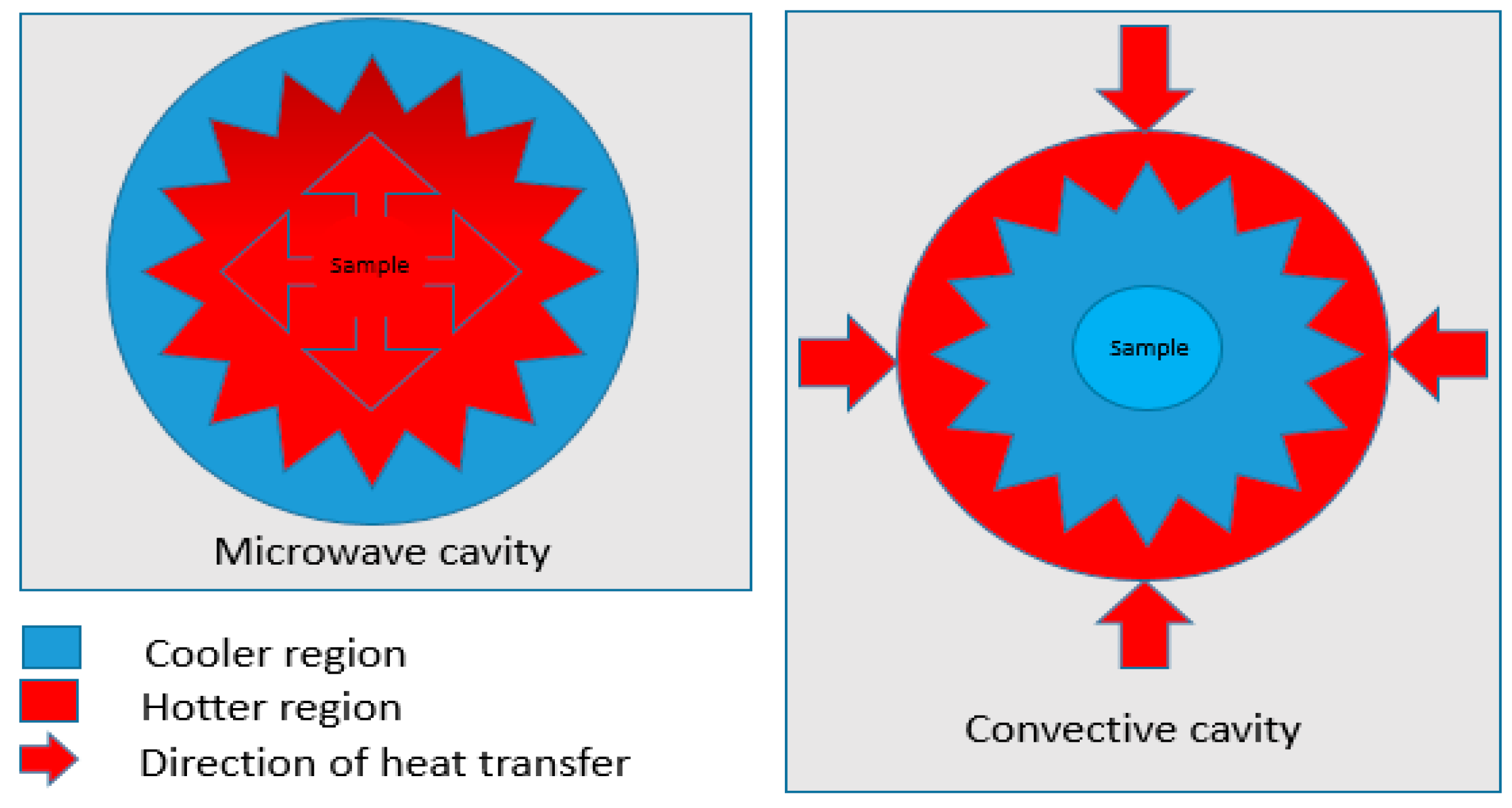 Sustainability 11 06204 g003
