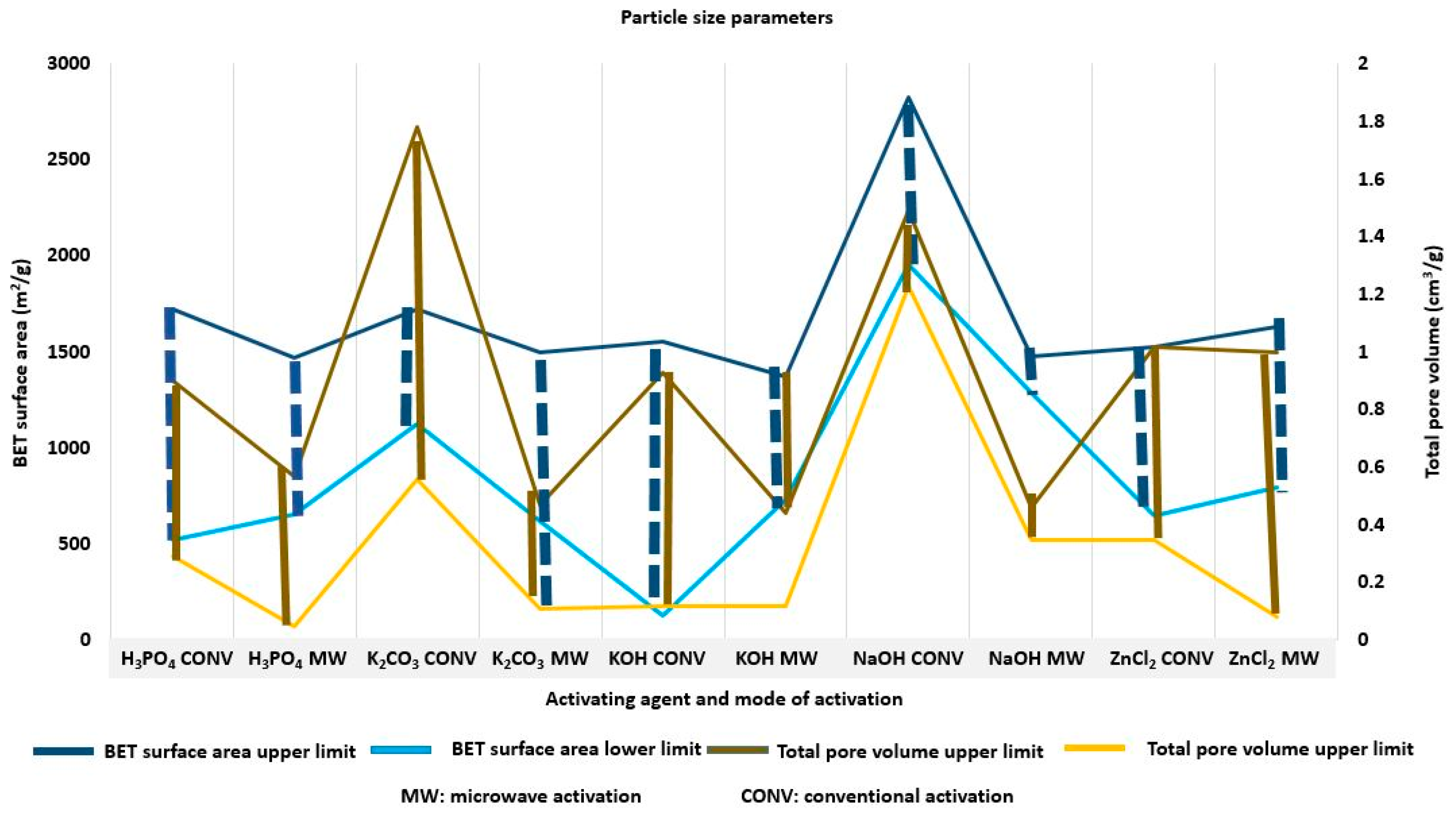 Sustainability 11 06204 g005