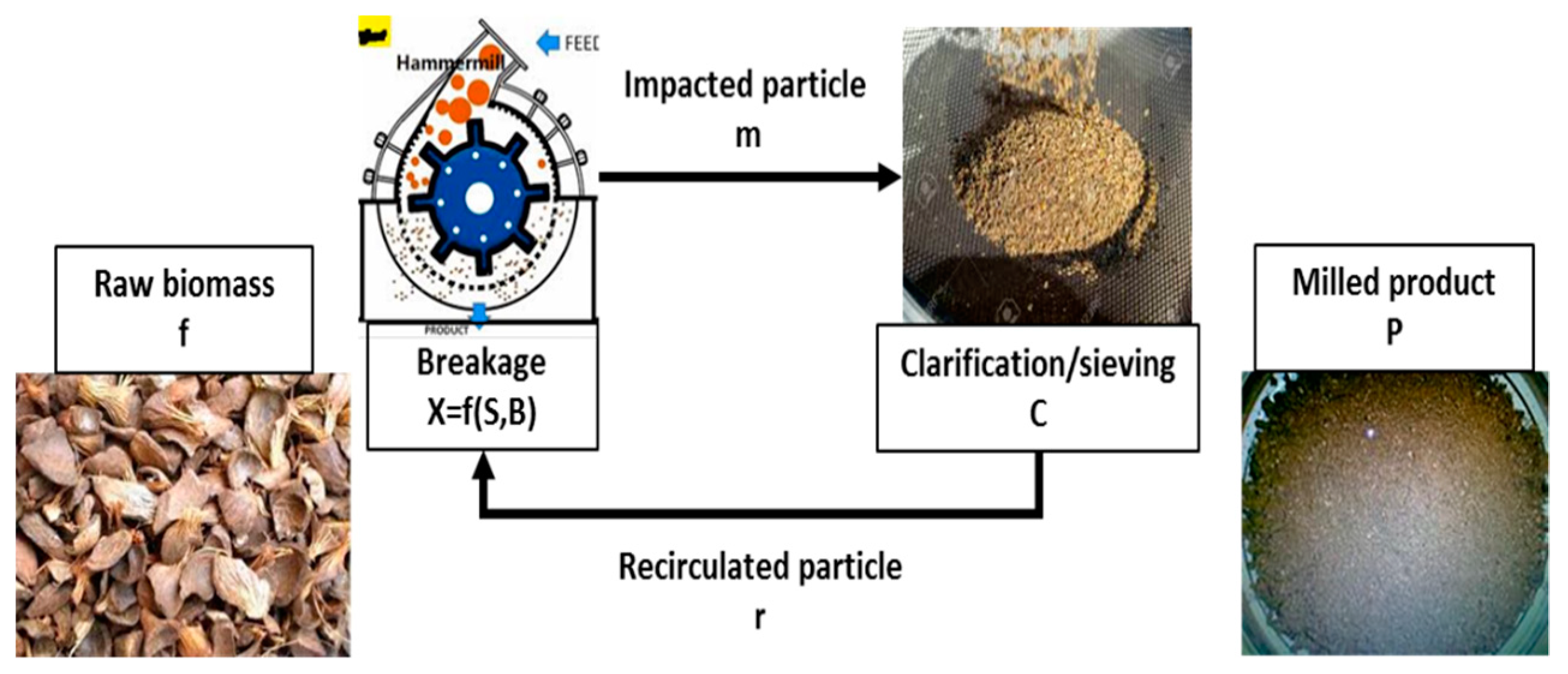 Sustainability 11 06204 g006