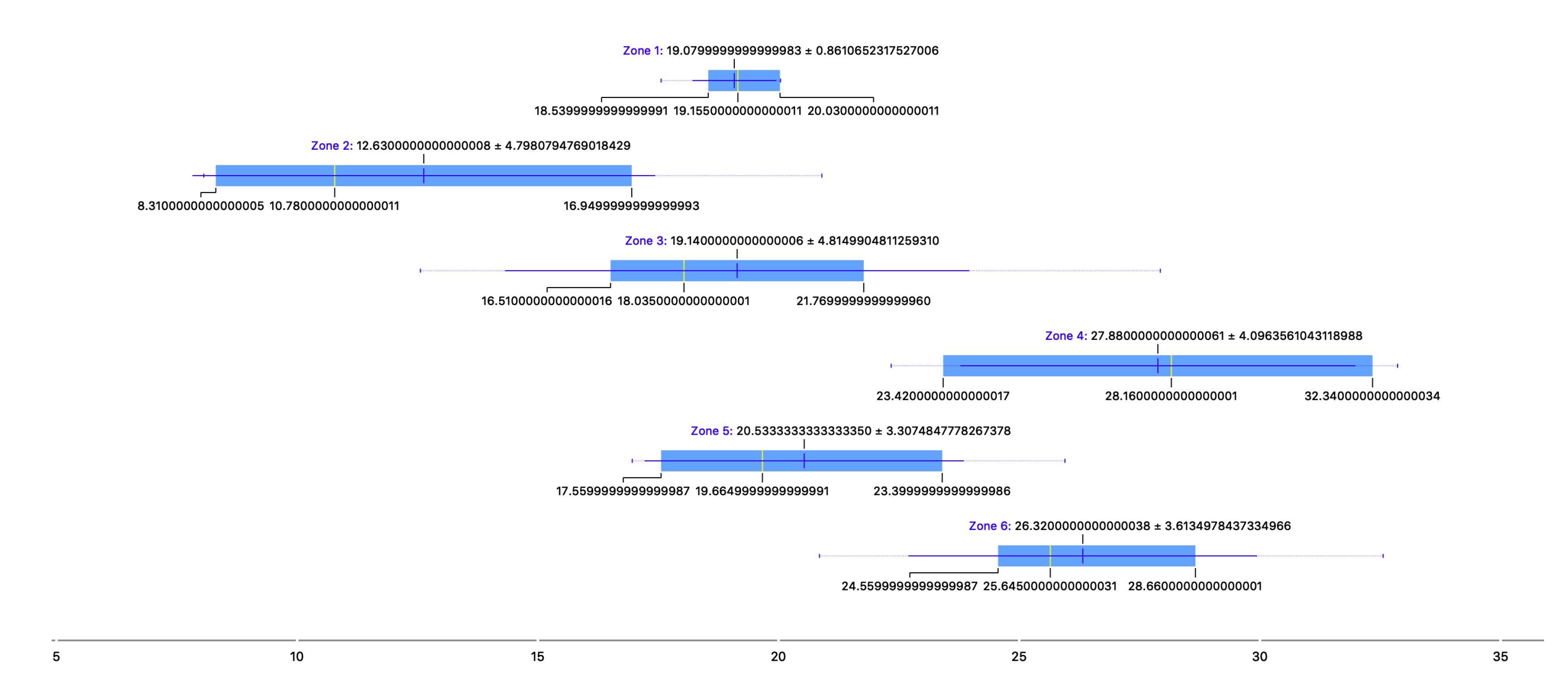 Sustainability 11 06205 g012