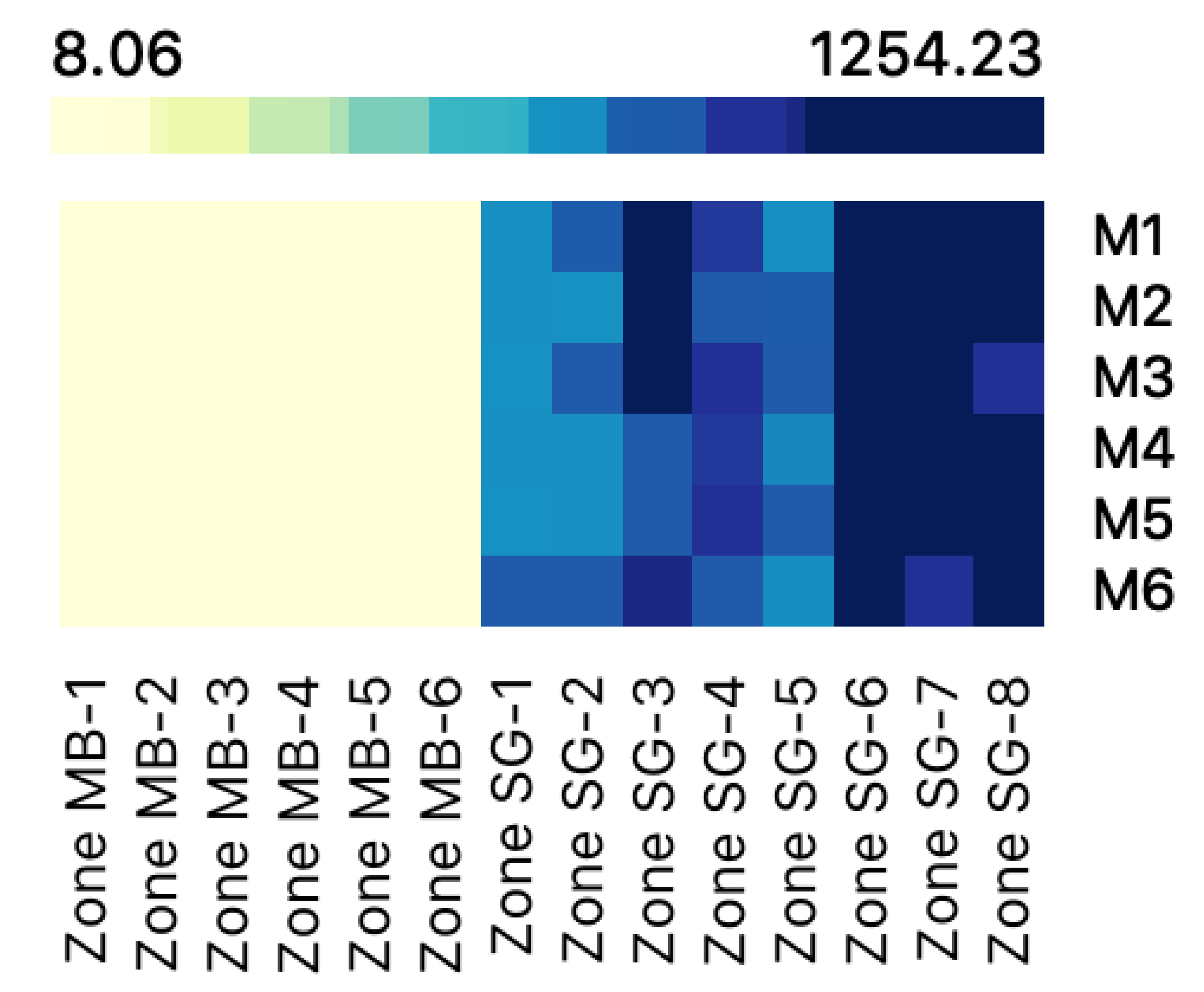 Sustainability 11 06205 g018