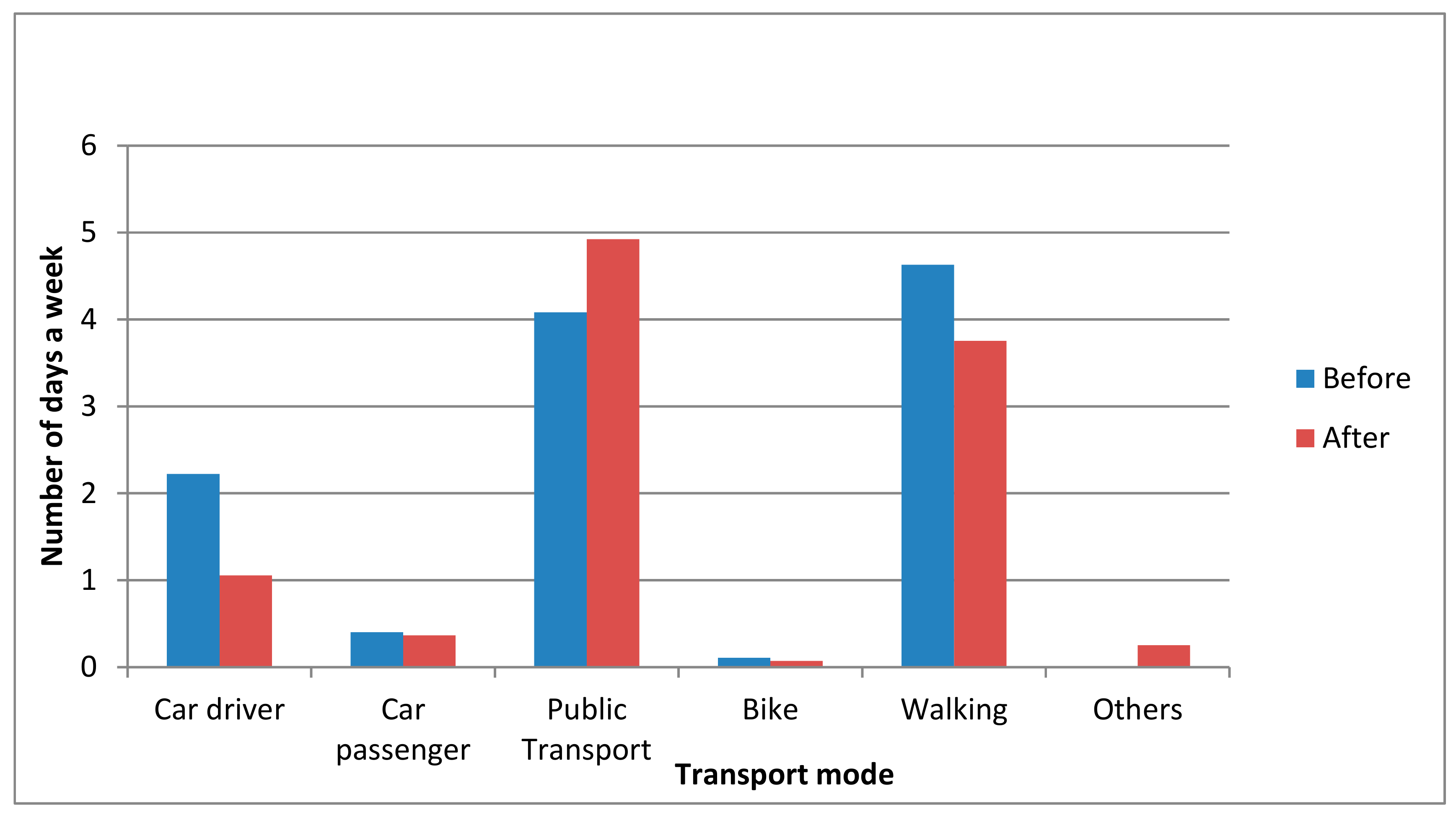Sustainability 11 06208 g003 Sustainability 11 06208 g003