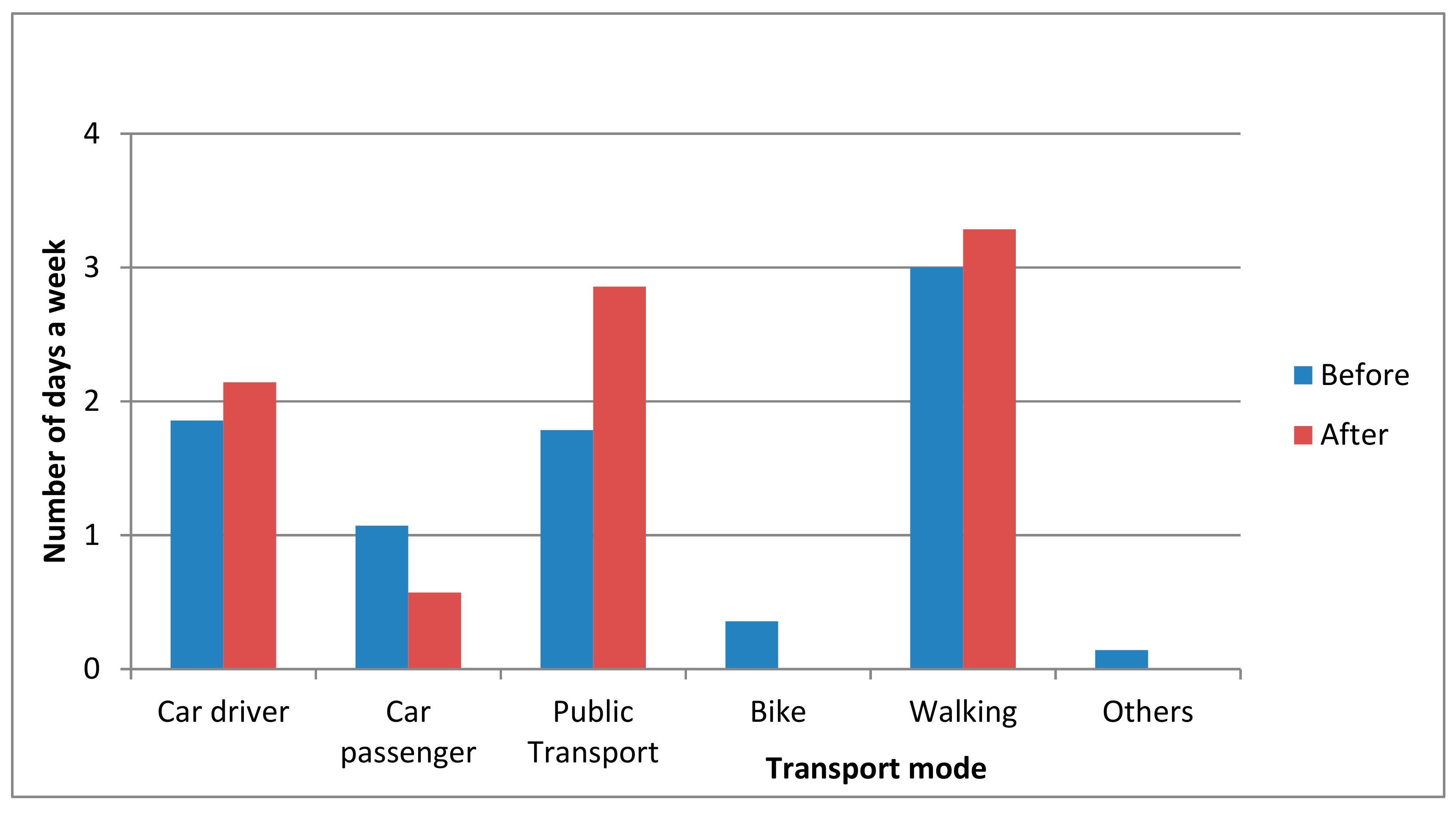 Sustainability 11 06208 g004 Sustainability 11 06208 g004