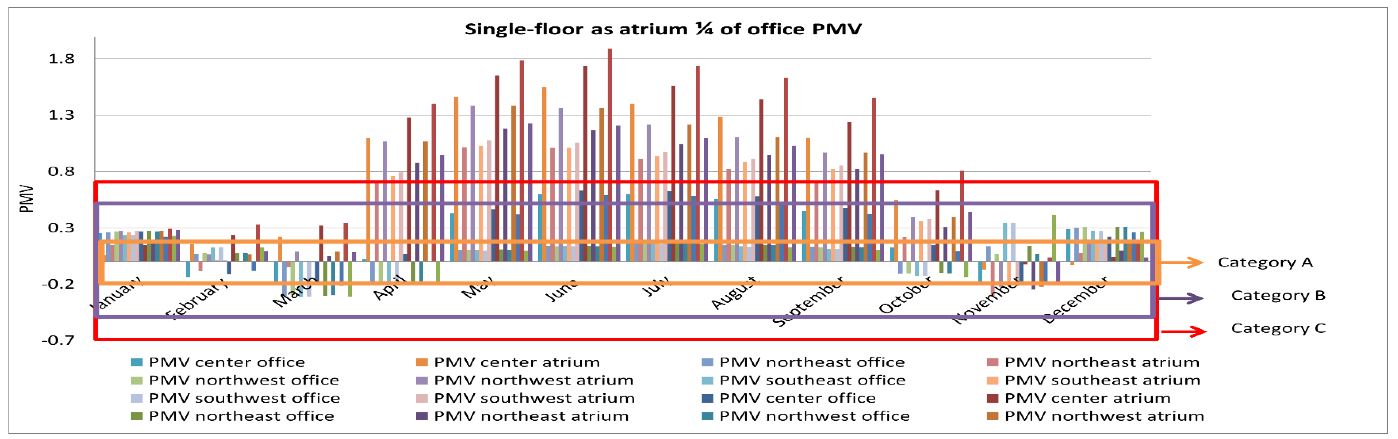 Sustainability 11 06213 g006