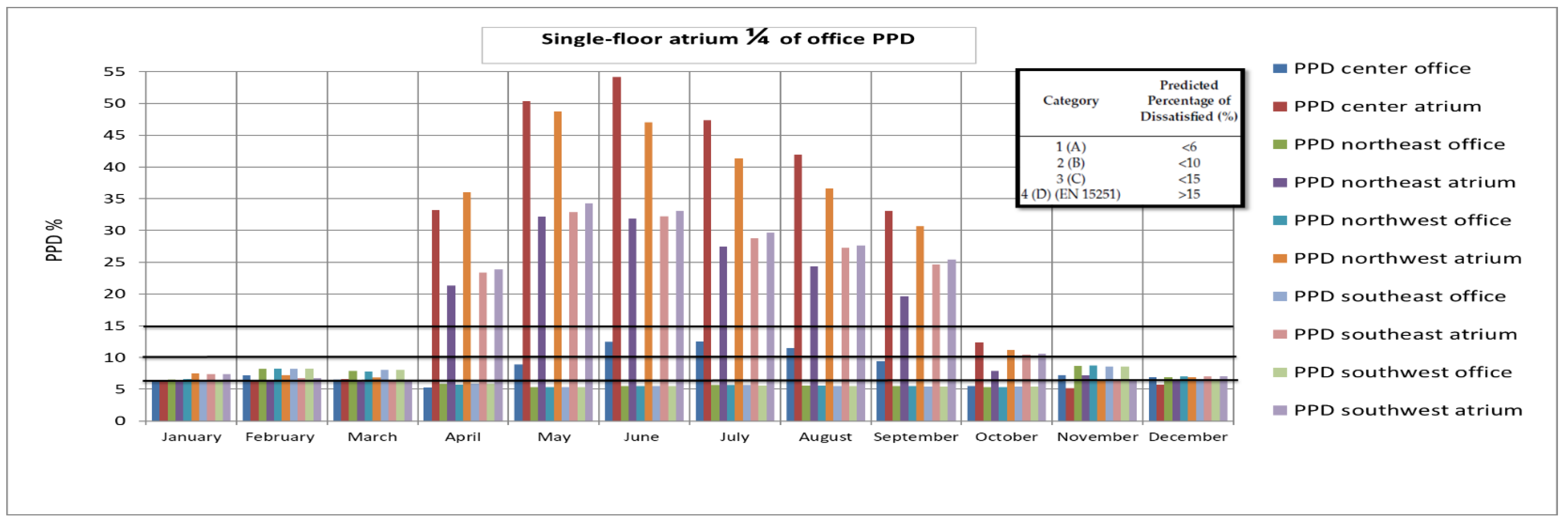 Sustainability 11 06213 g007