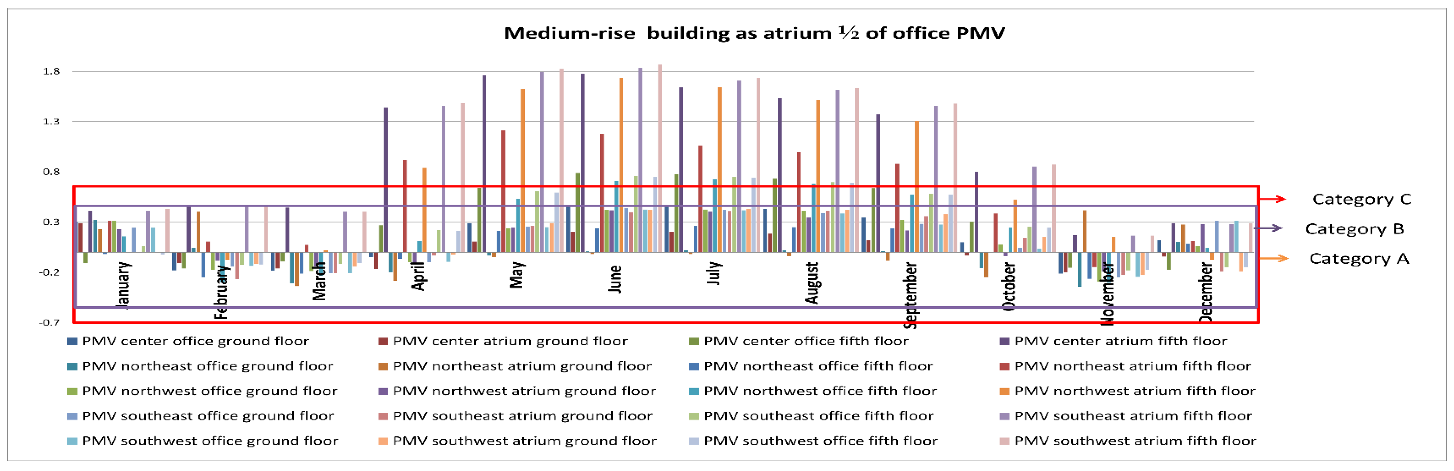 Sustainability 11 06213 g008