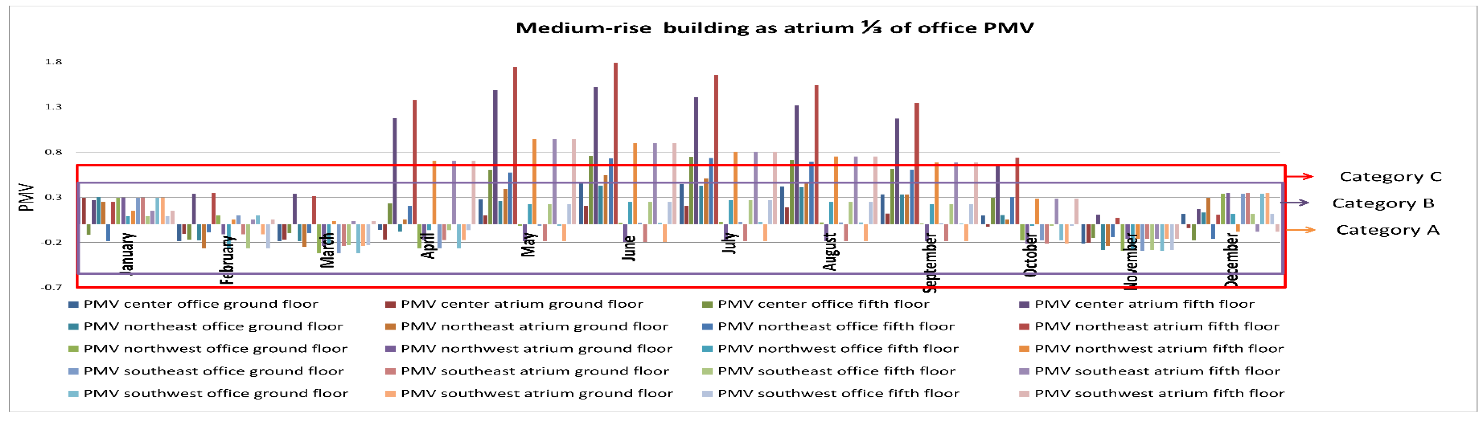 Sustainability 11 06213 g010