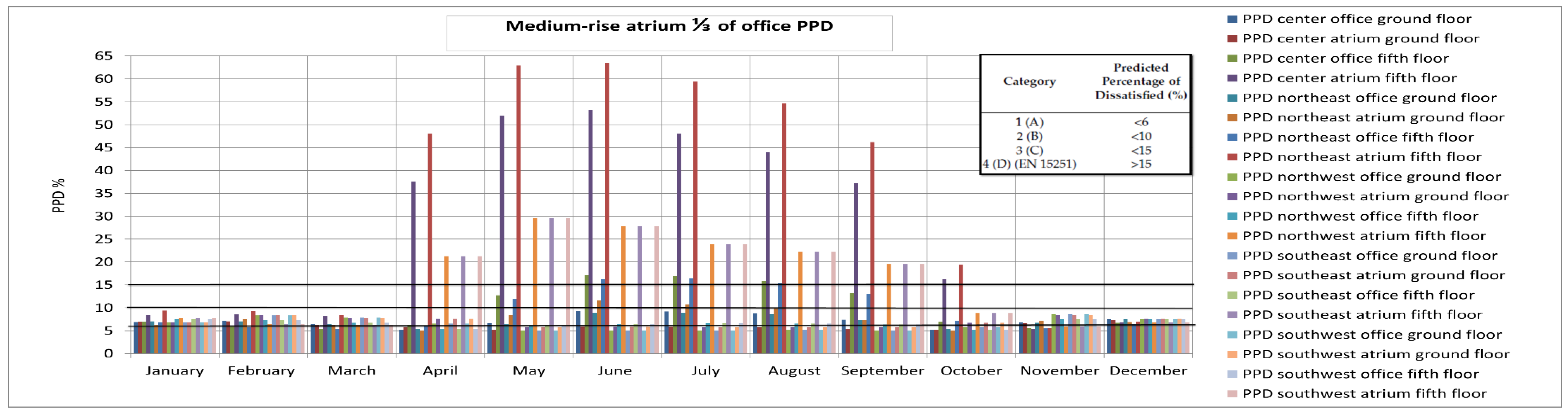 Sustainability 11 06213 g011