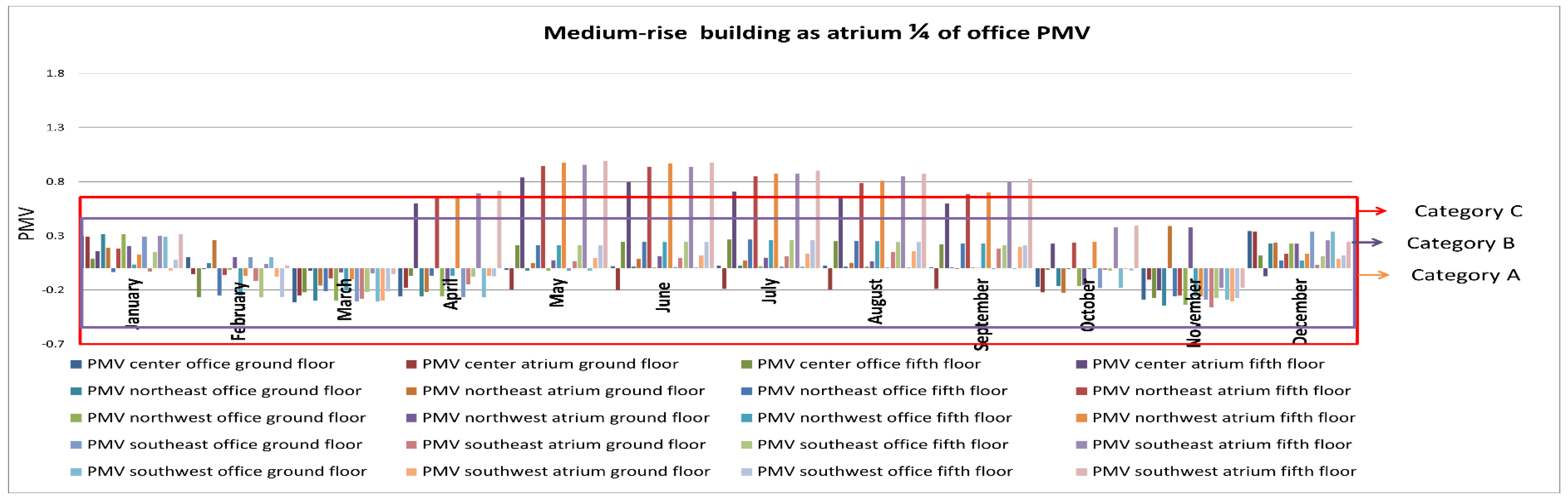 Sustainability 11 06213 g012