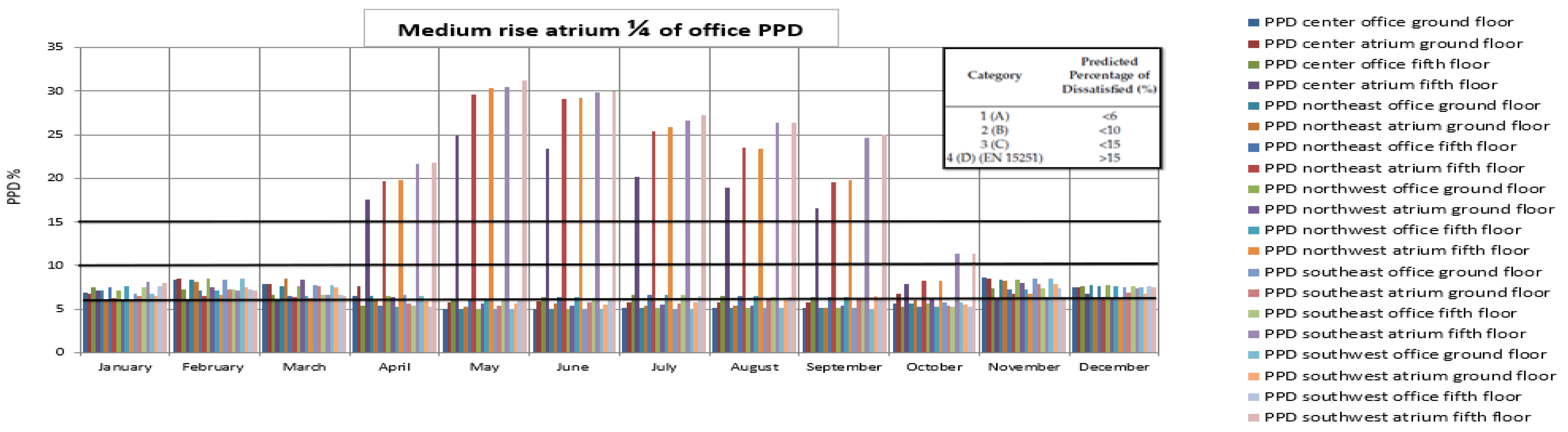 Sustainability 11 06213 g013