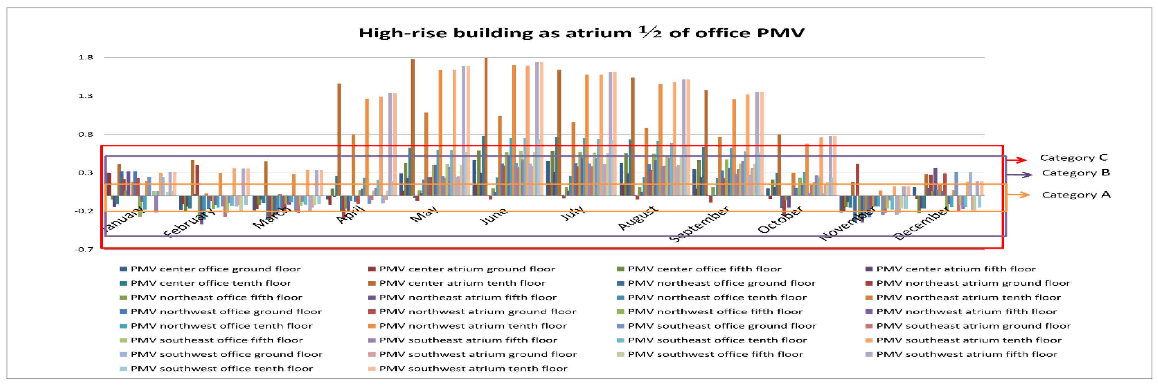 Sustainability 11 06213 g014
