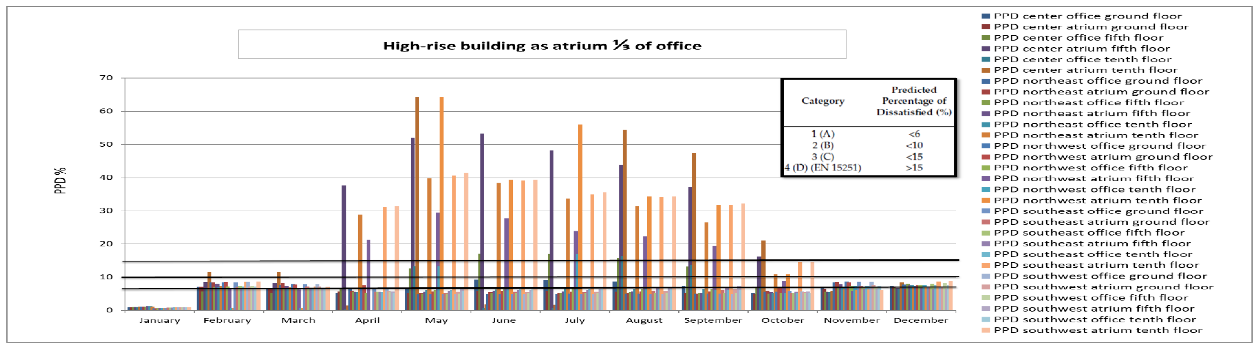 Sustainability 11 06213 g017