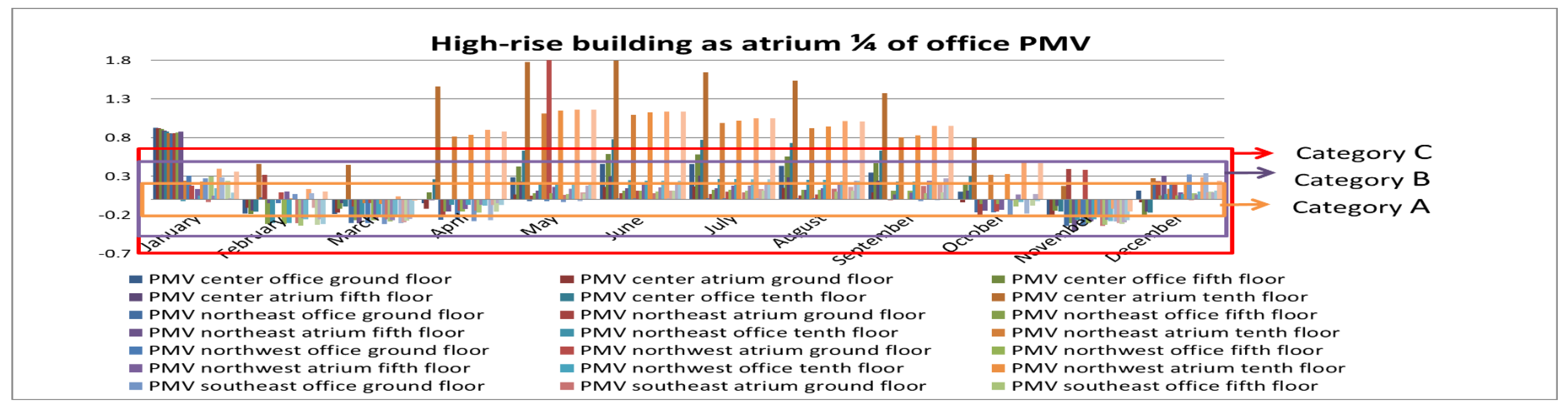 Sustainability 11 06213 g018