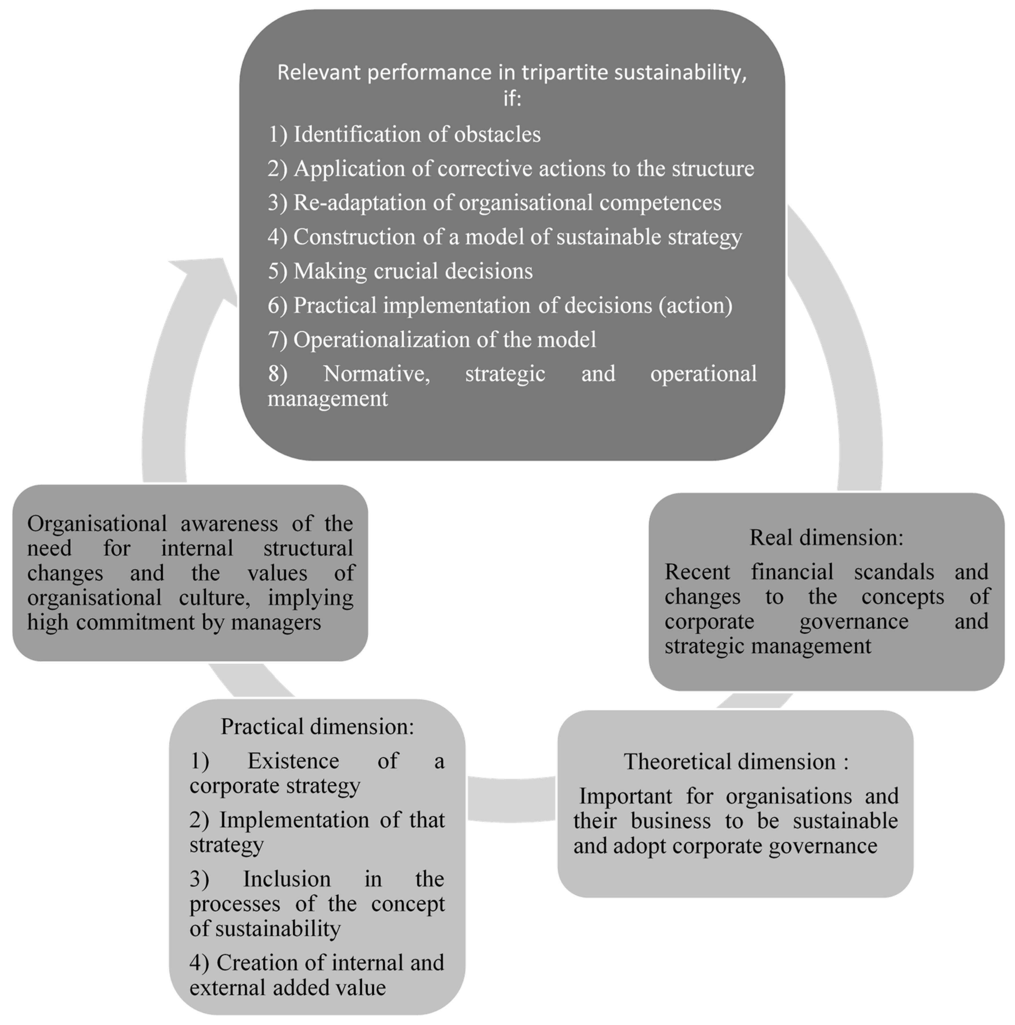 Sustainability 11 06214 g003 Sustainability 11 06214 g003