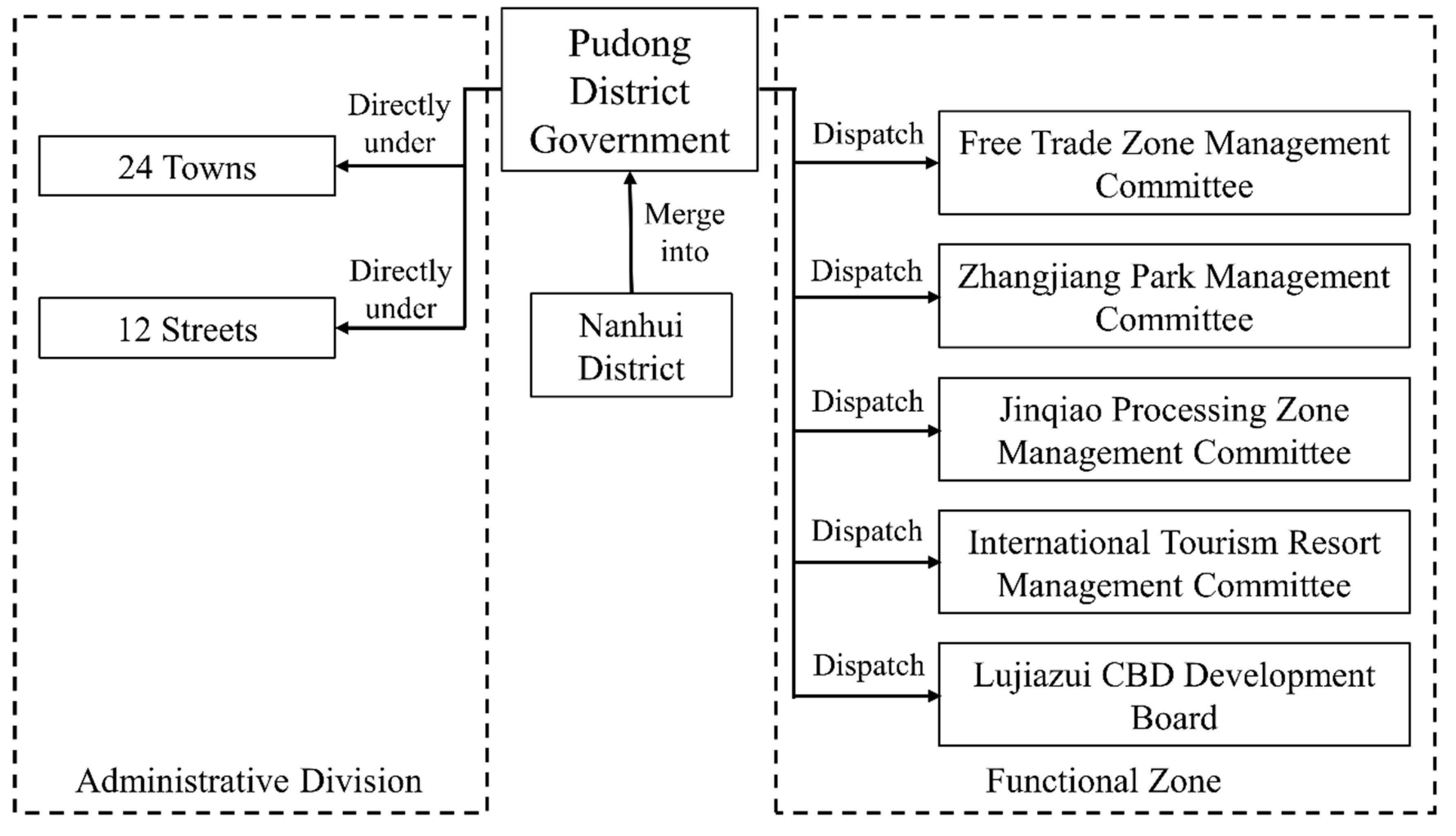 Sustainability 11 06216 g005