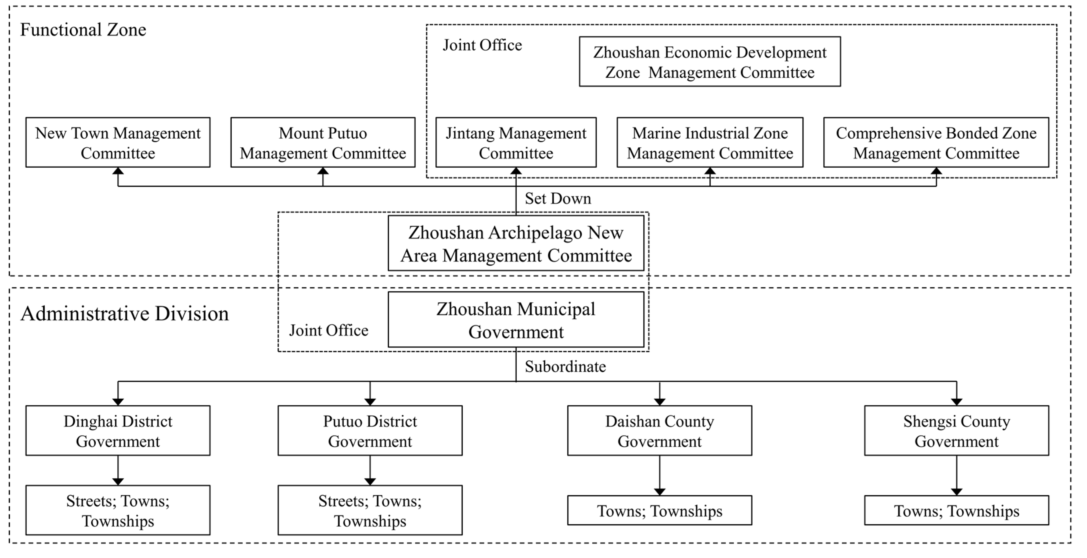 Sustainability 11 06216 g006