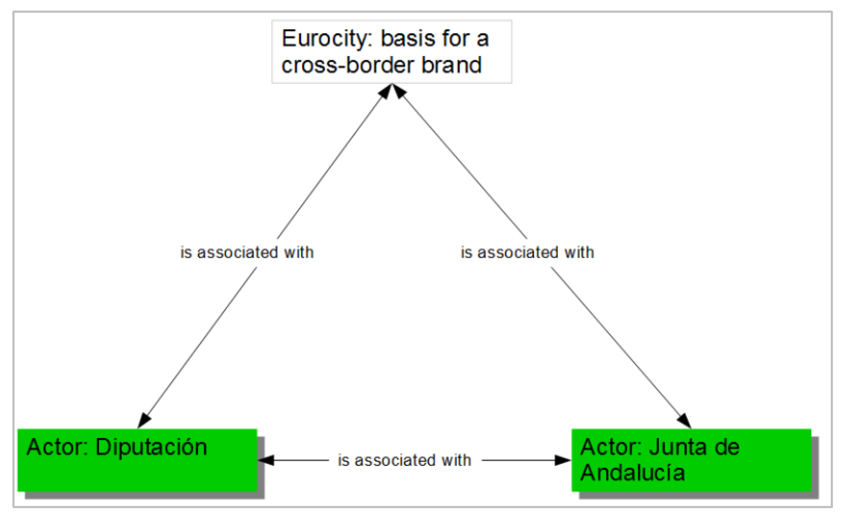 Sustainability 11 06217 g002