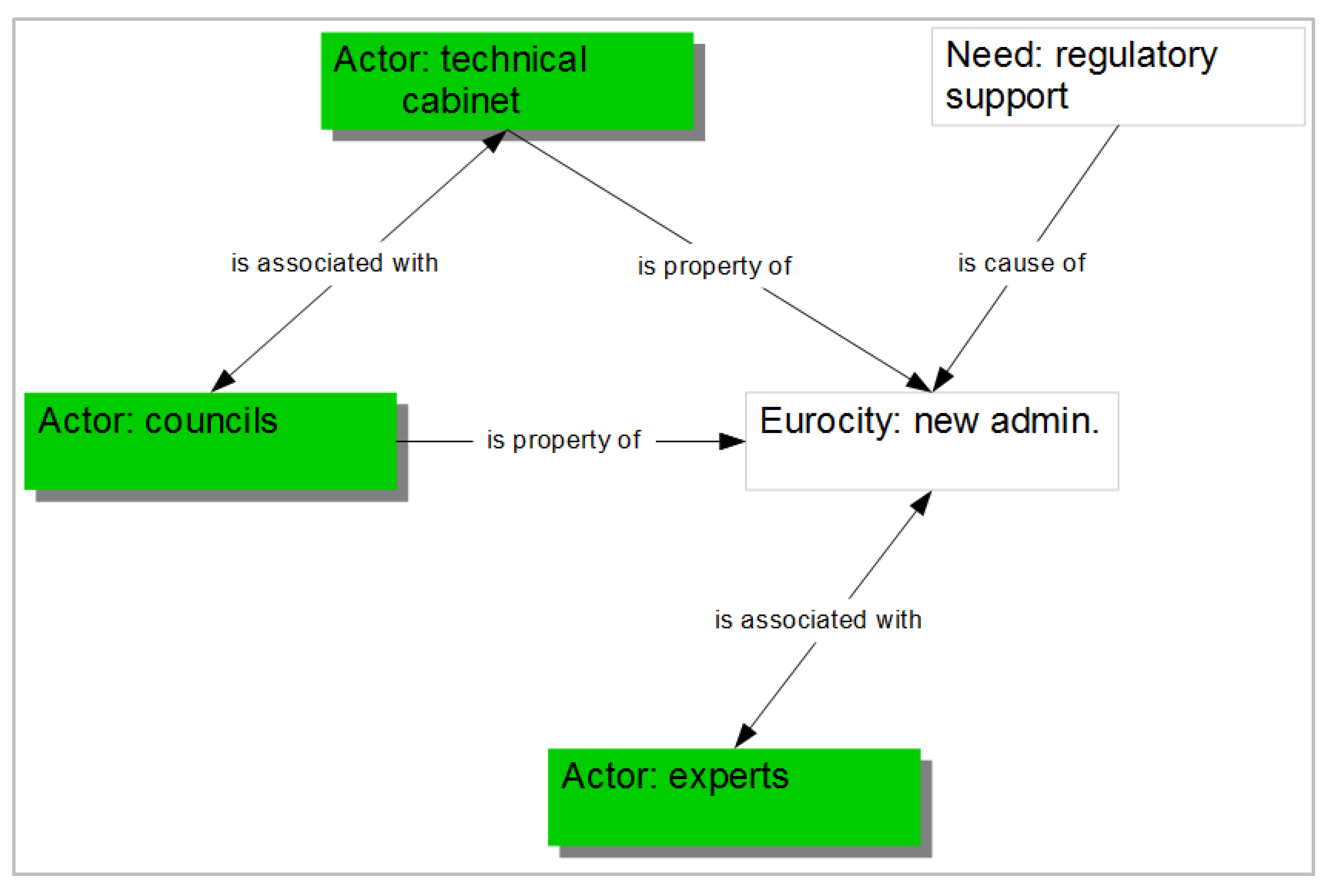 Sustainability 11 06217 g003