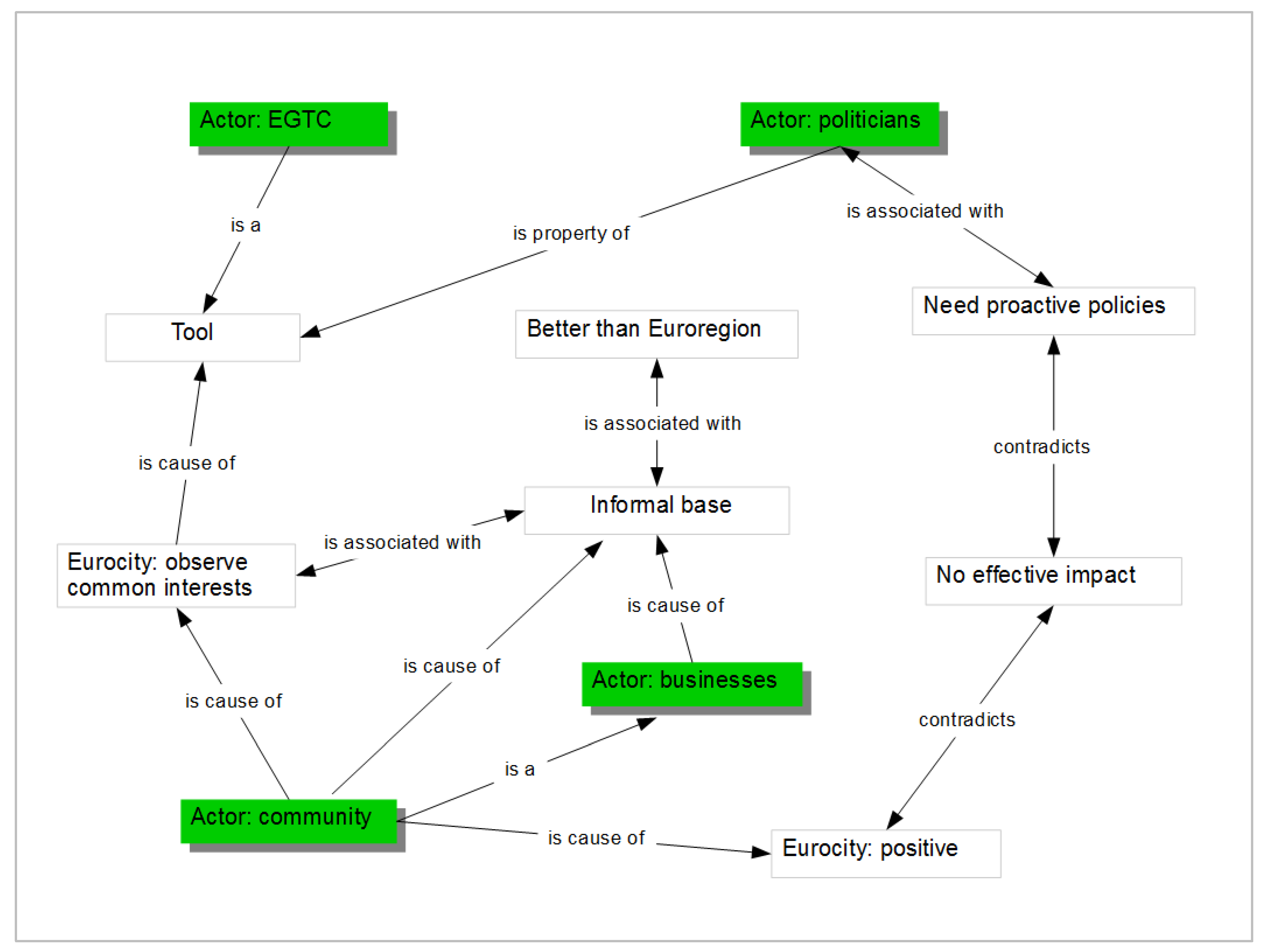 Sustainability 11 06217 g004