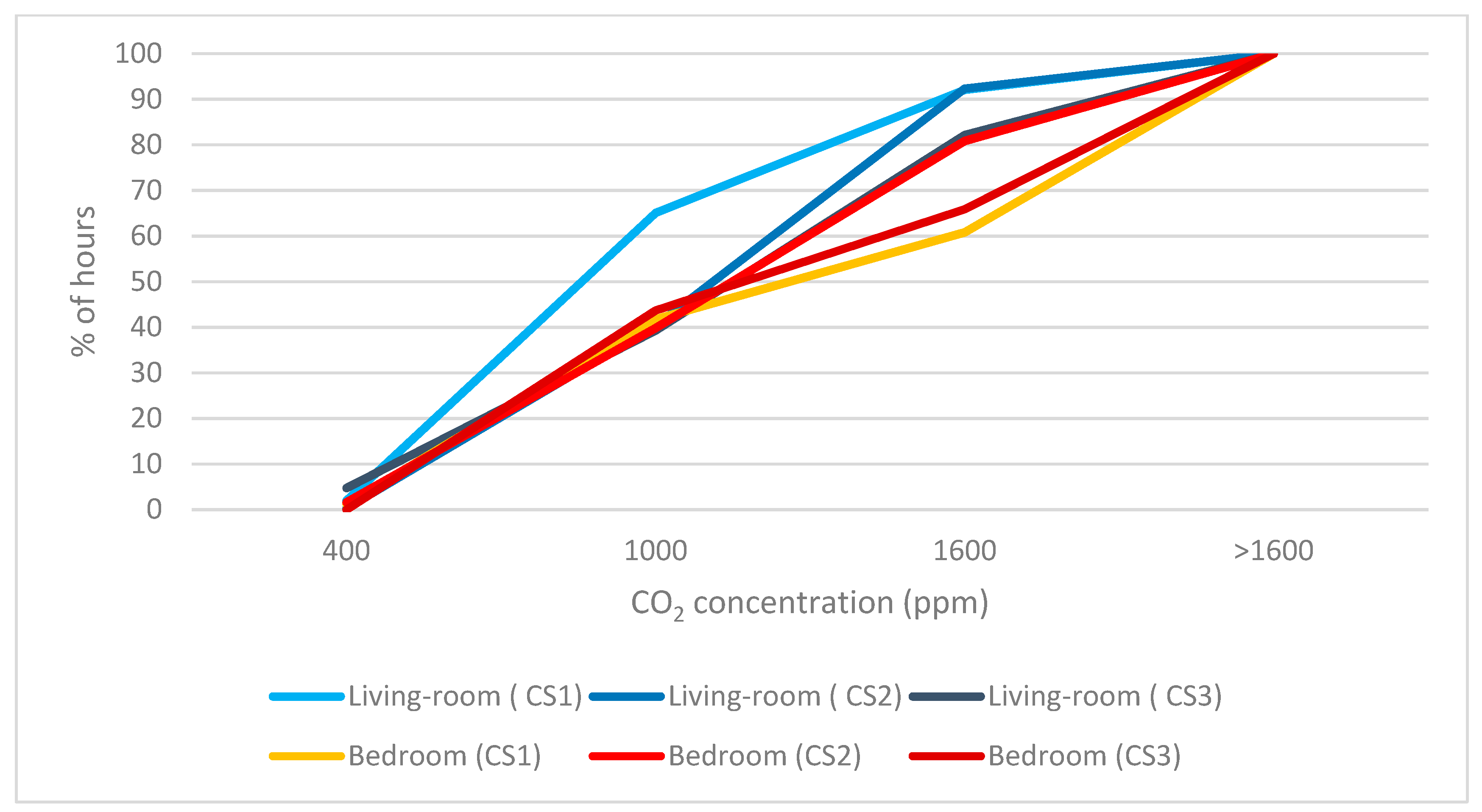 Sustainability 11 06225 g003