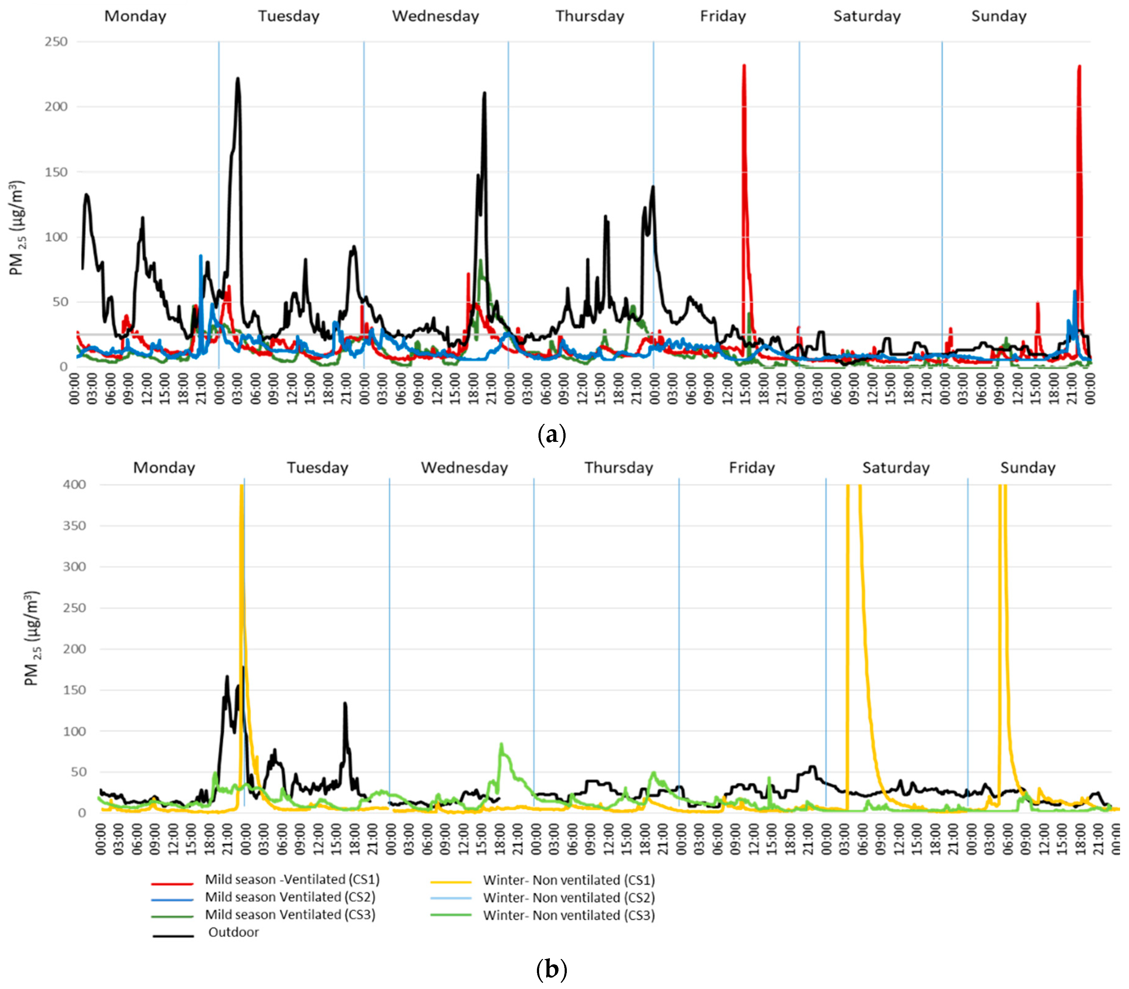 Sustainability 11 06225 g006