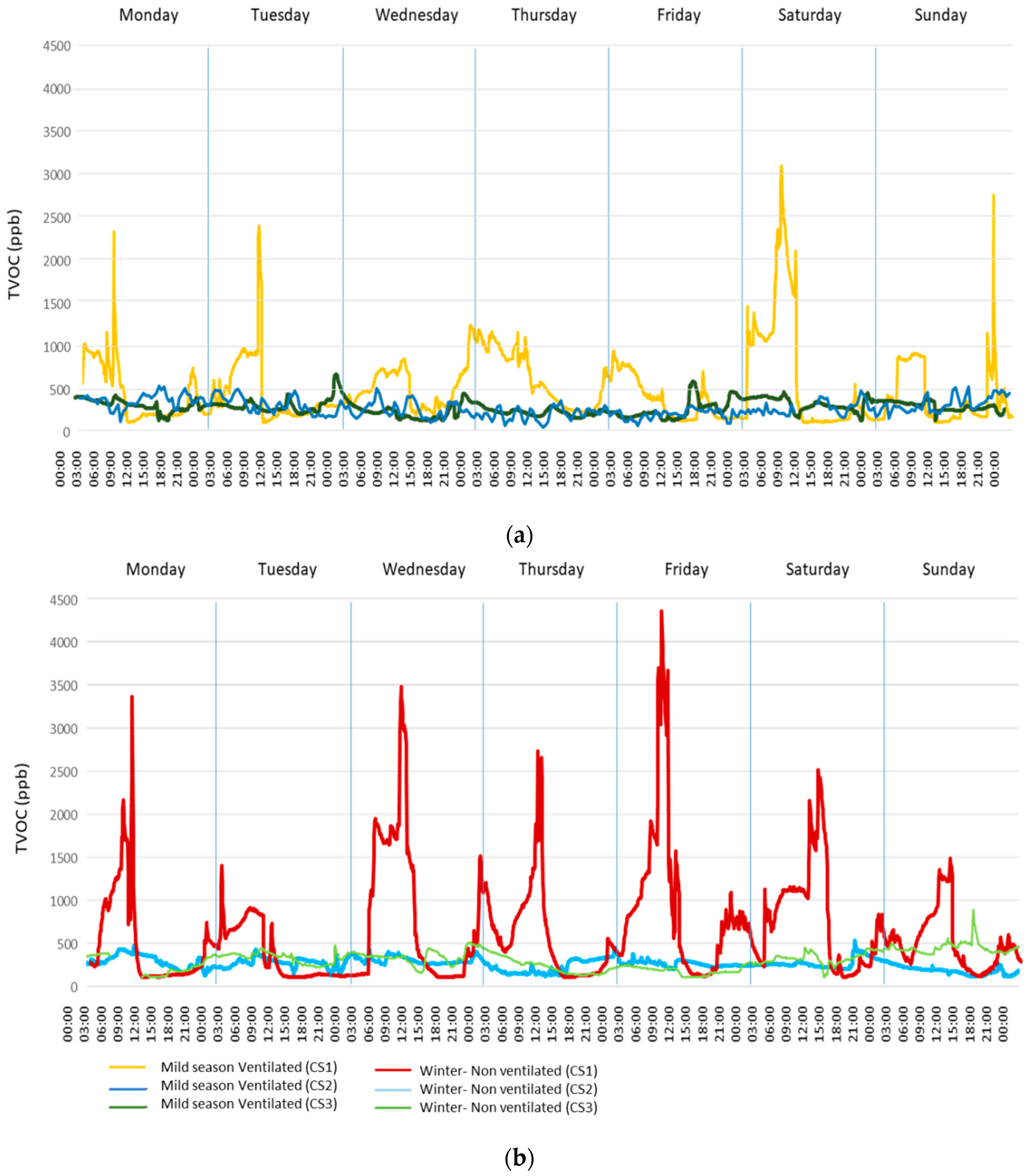 Sustainability 11 06225 g008