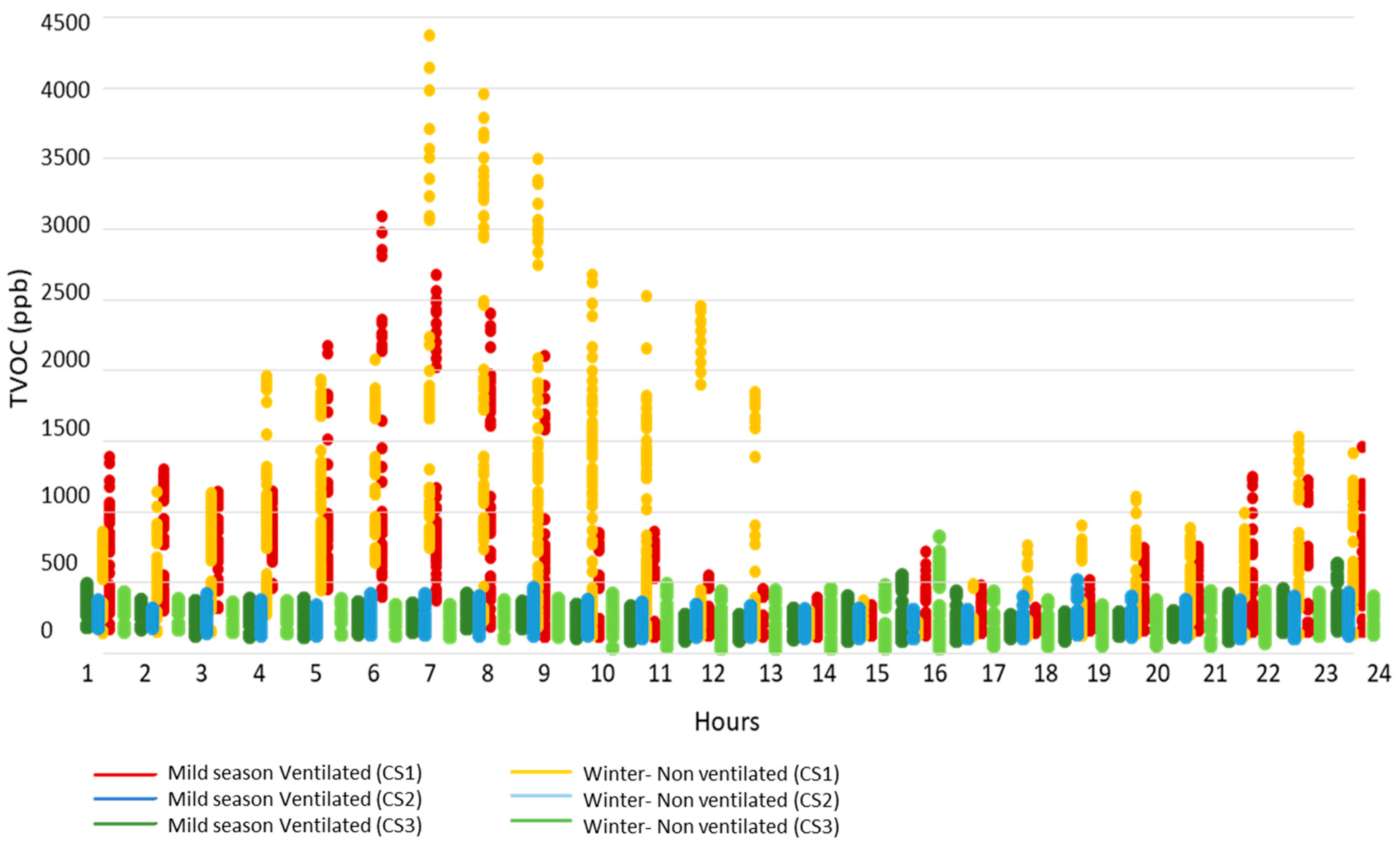 Sustainability 11 06225 g010