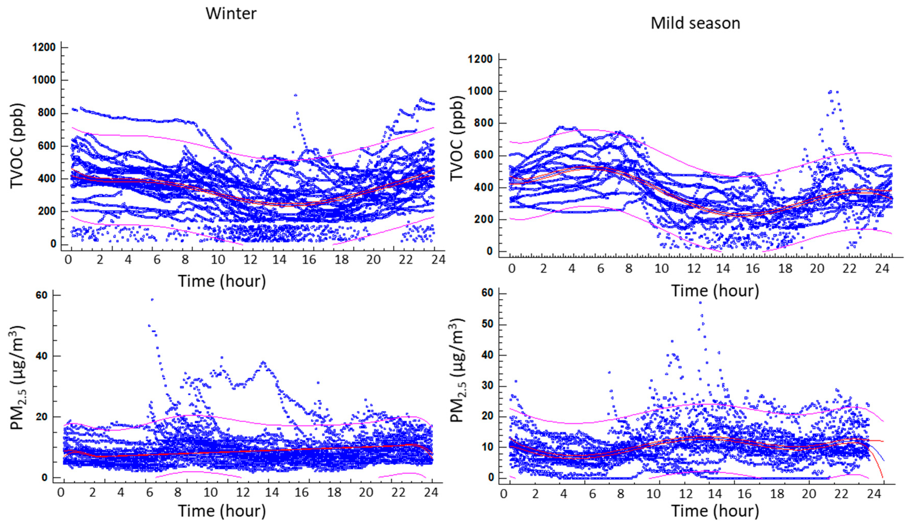 Sustainability 11 06225 g011