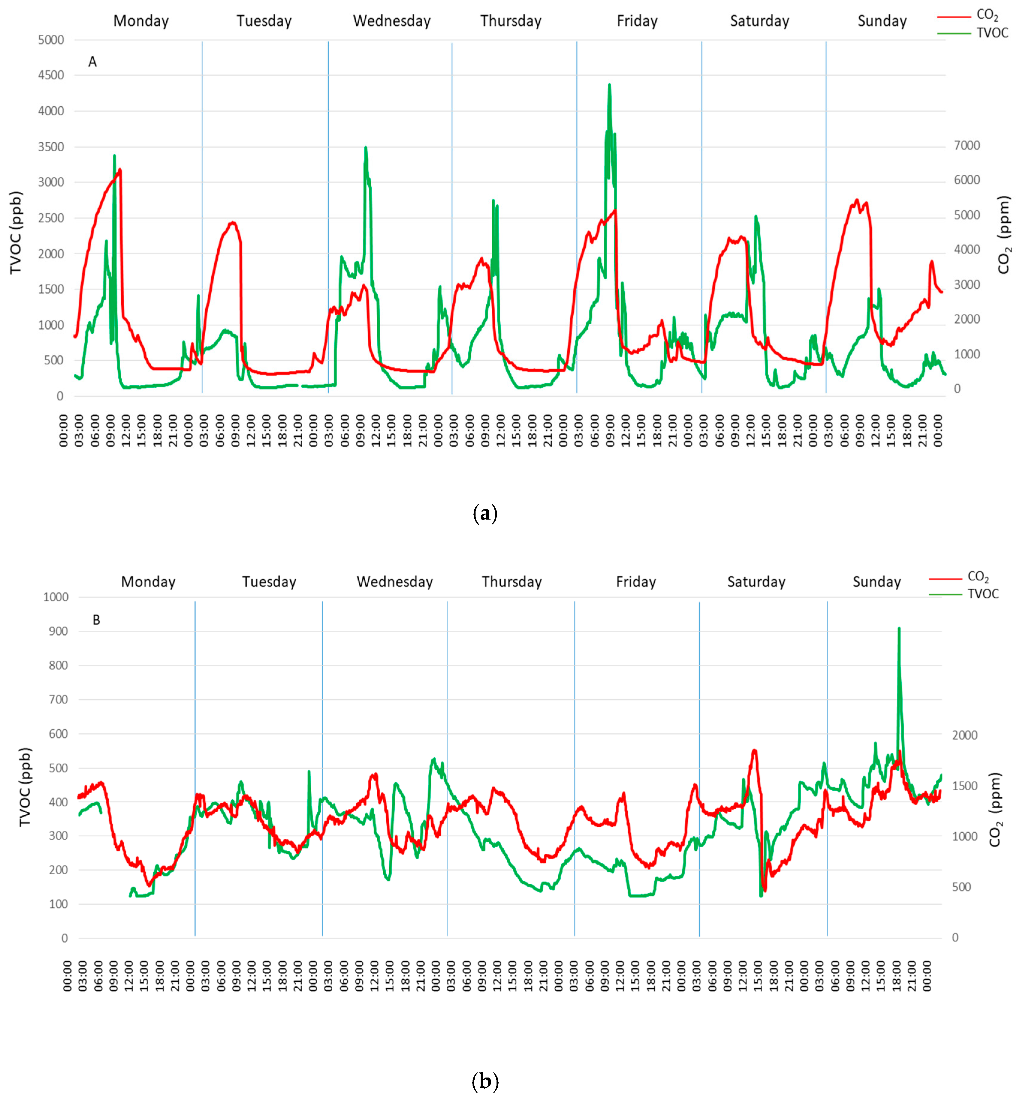 Sustainability 11 06225 g013