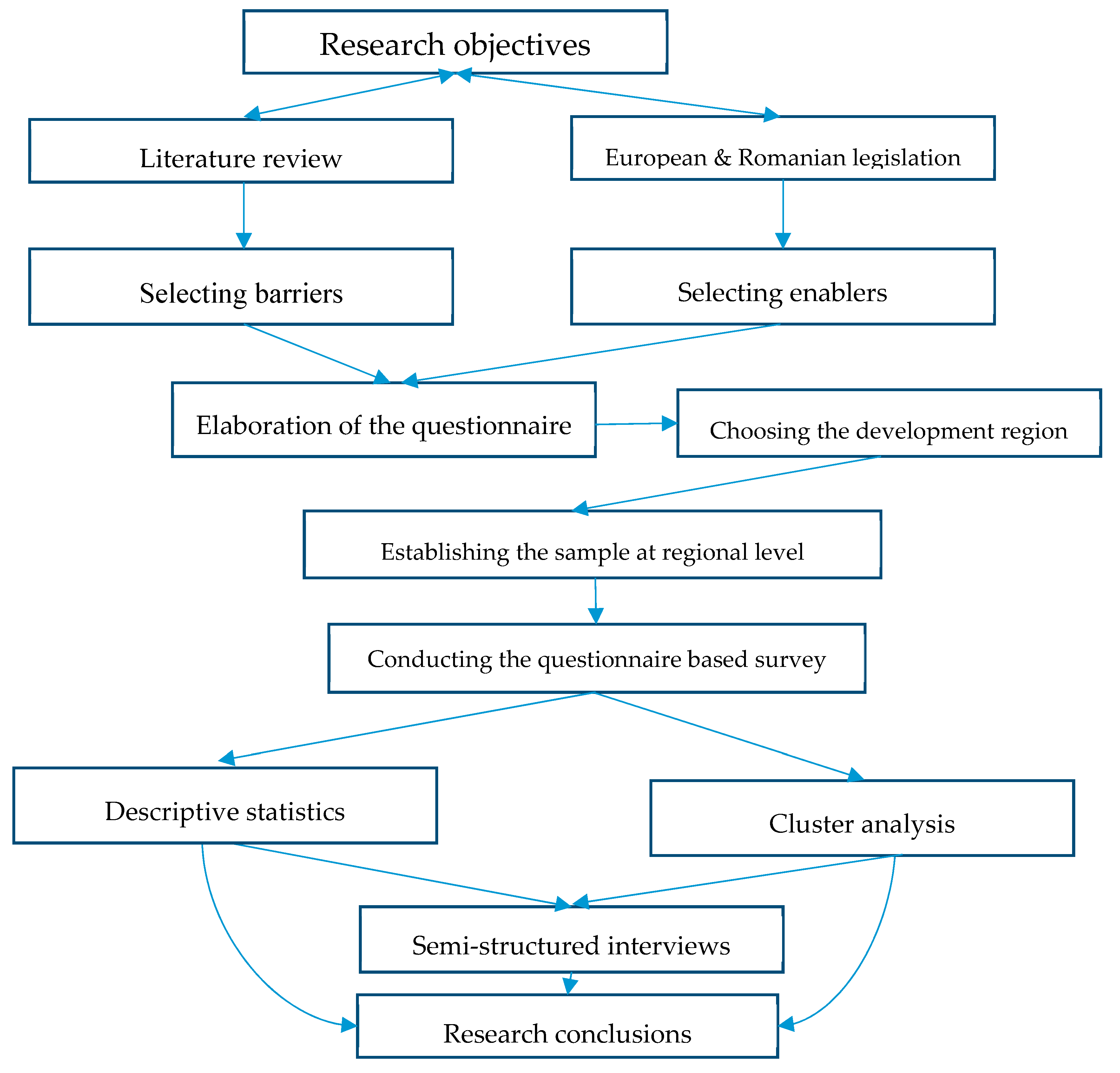 Sustainability 11 06231 g001 Sustainability 11 06231 g001