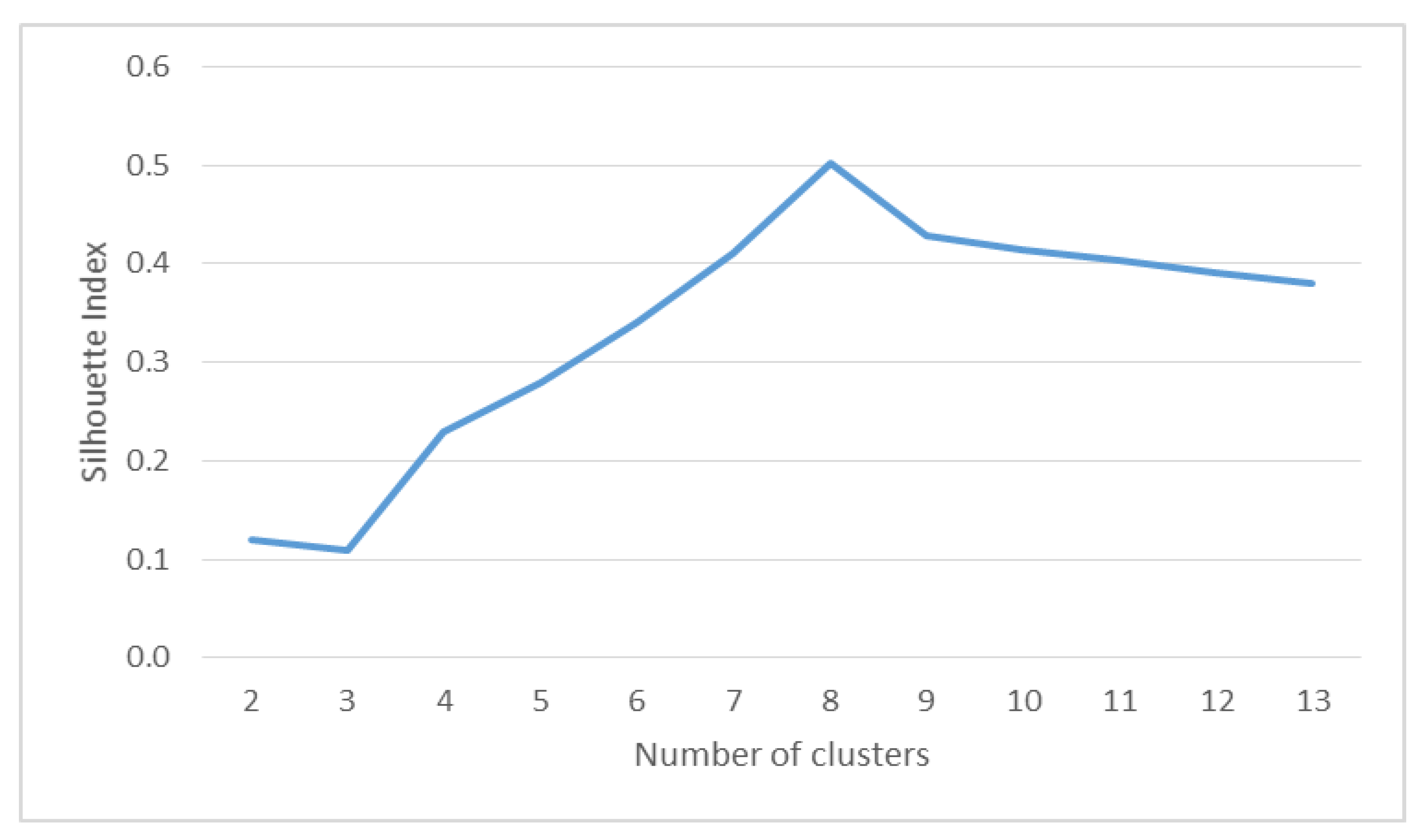 Sustainability 11 06231 g002 Sustainability 11 06231 g002