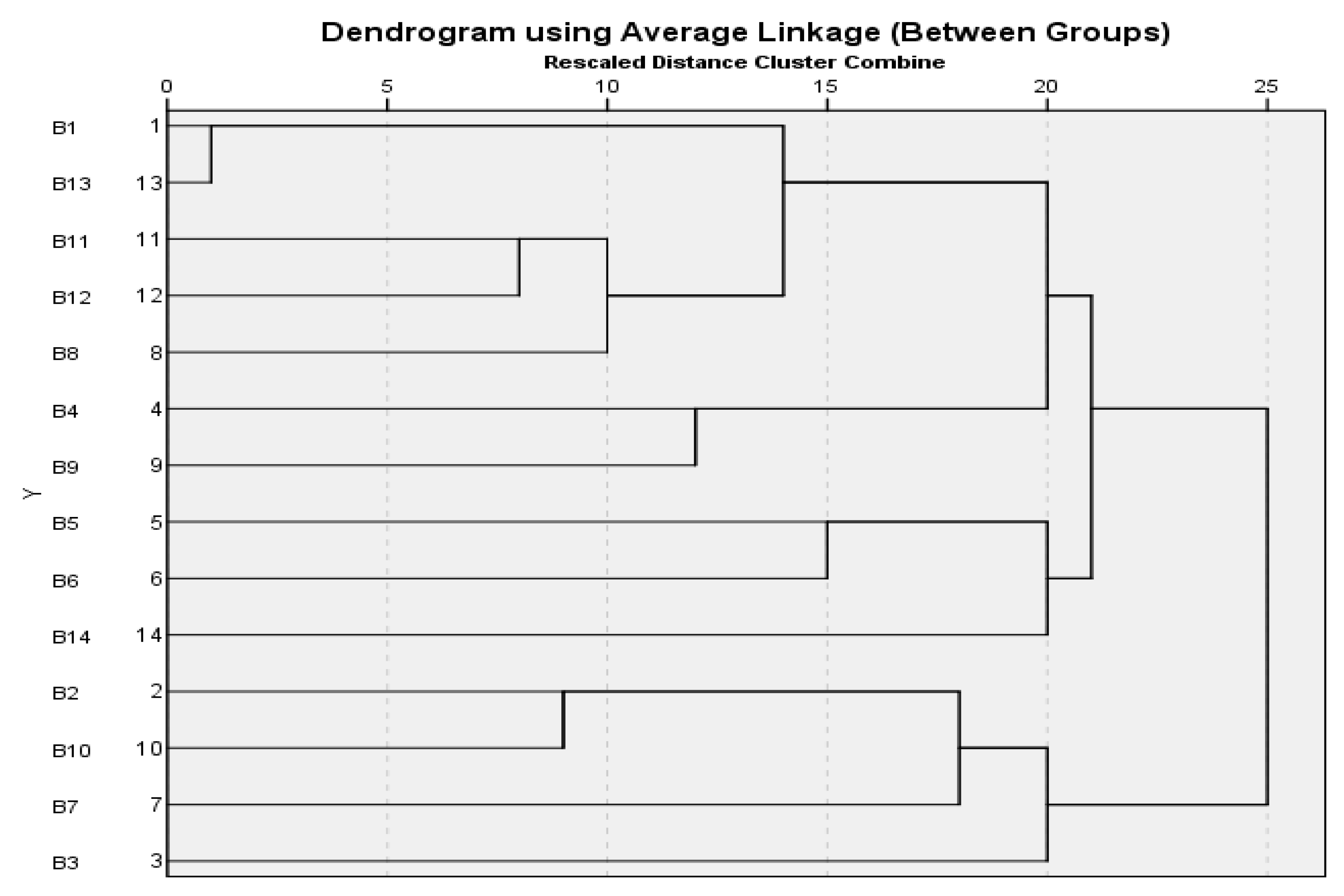 Sustainability 11 06231 g003 Sustainability 11 06231 g003