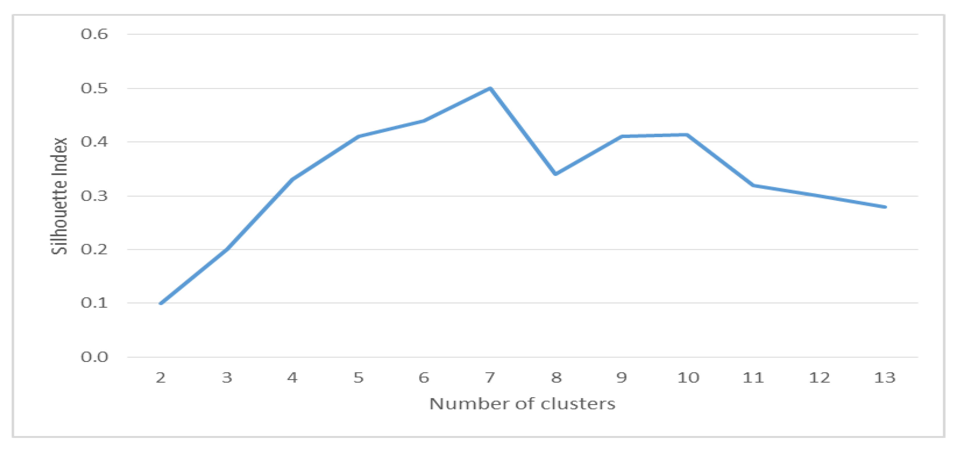 Sustainability 11 06231 g004 Sustainability 11 06231 g004