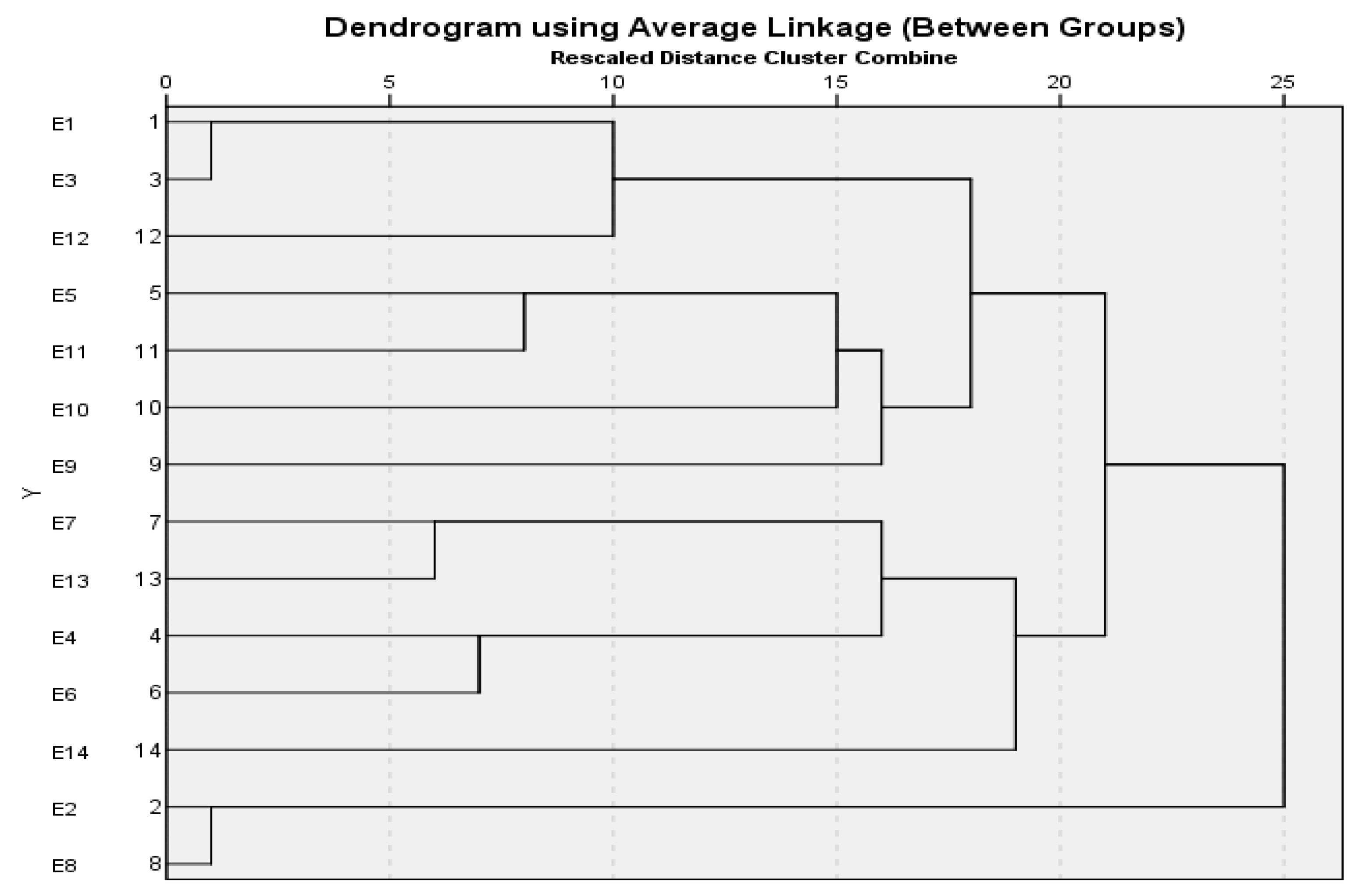 Sustainability 11 06231 g005 Sustainability 11 06231 g005