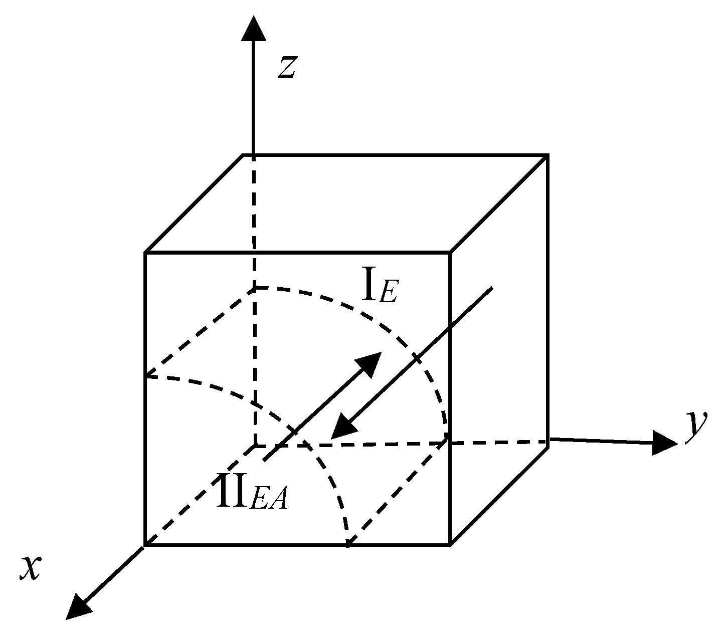 Sustainability 11 06232 g002 Sustainability 11 06232 g002