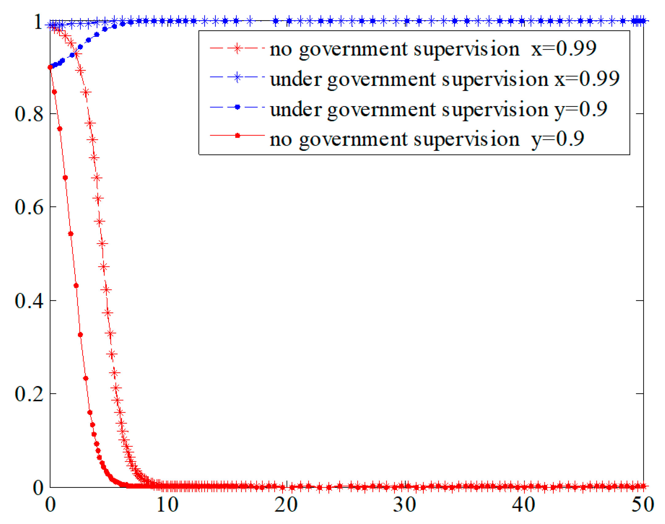 Sustainability 11 06232 g005 Sustainability 11 06232 g005