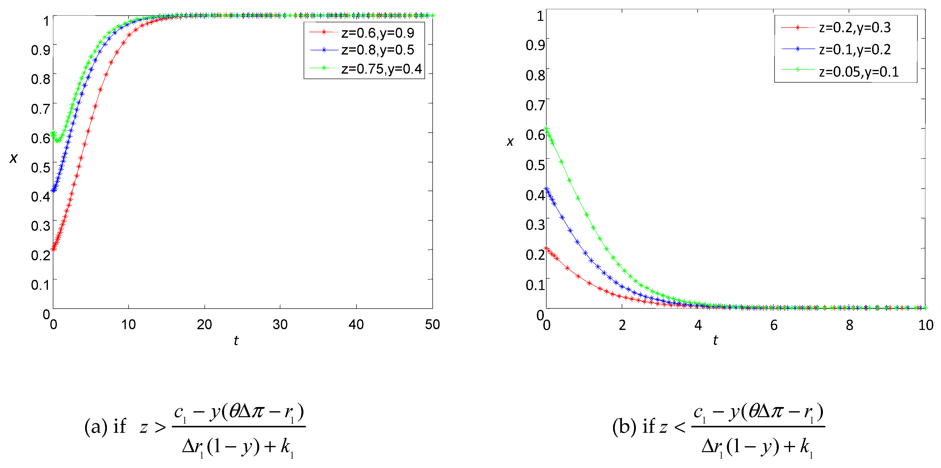 Sustainability 11 06232 g006 Sustainability 11 06232 g006