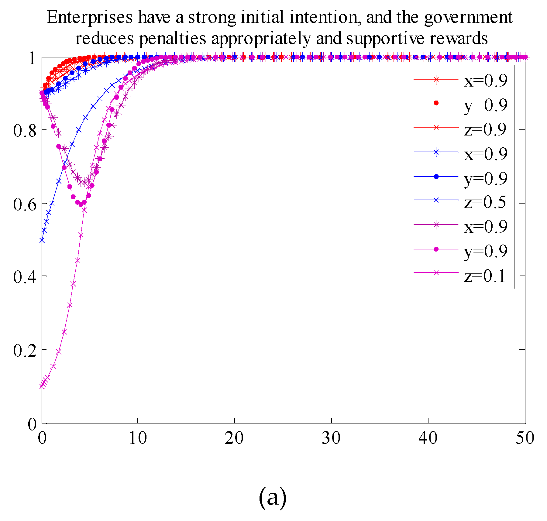 Sustainability 11 06232 g007a Sustainability 11 06232 g007a