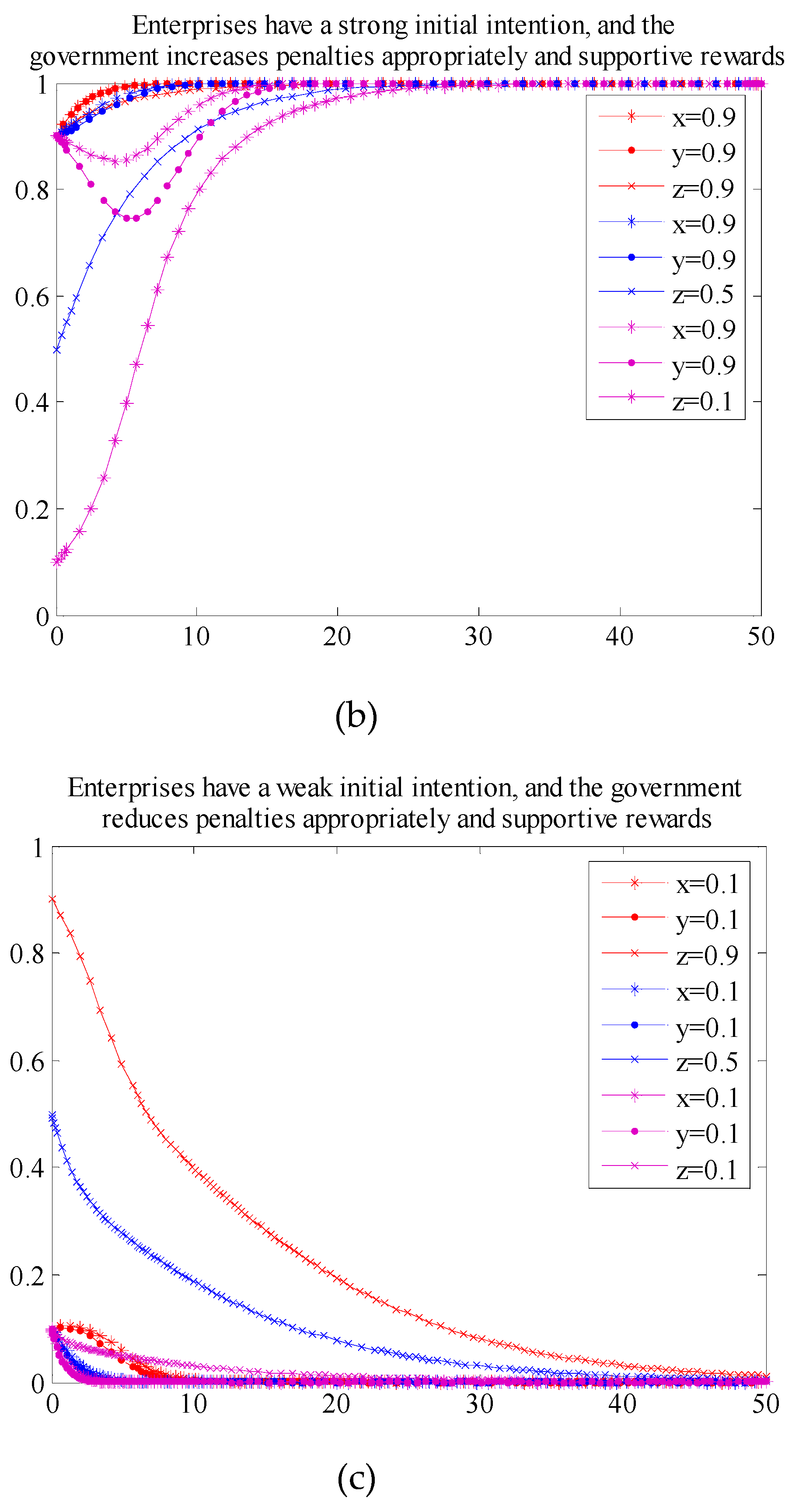 Sustainability 11 06232 g007b Sustainability 11 06232 g007b