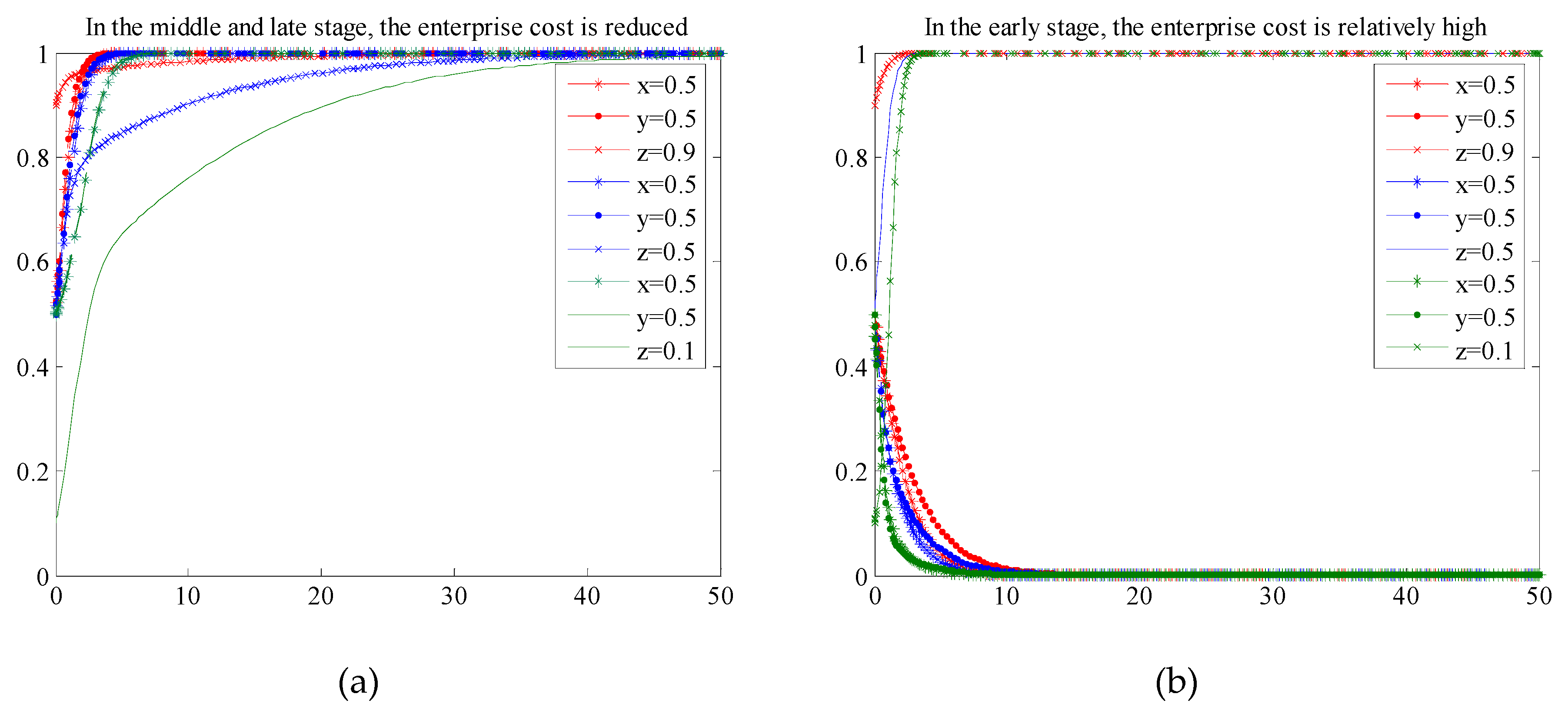 Sustainability 11 06232 g008 Sustainability 11 06232 g008